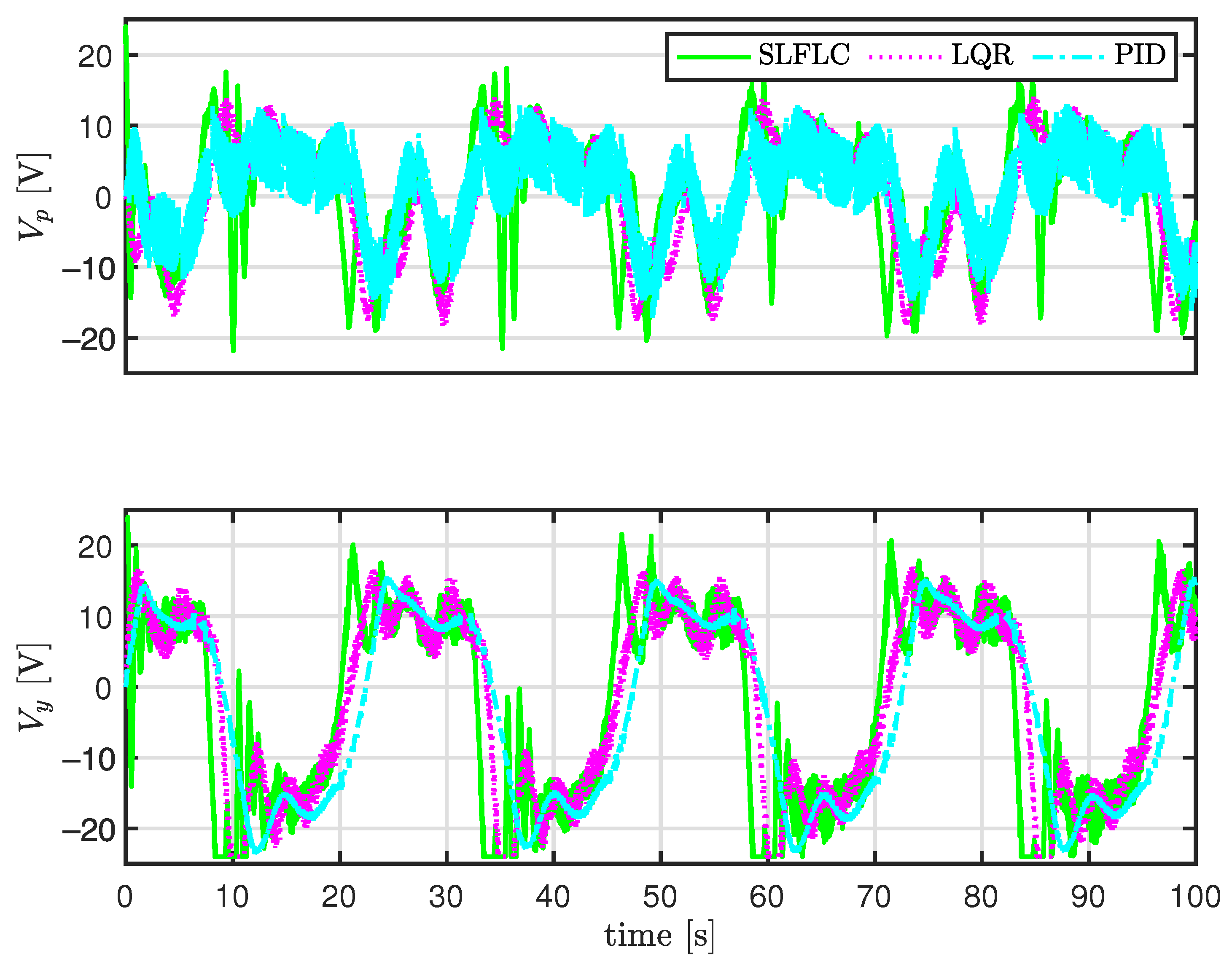 Electronics 11 02075 g017