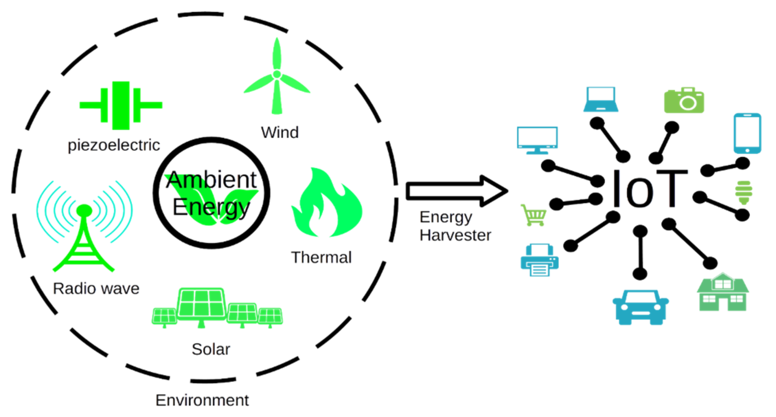 Electronics 11 02077 g003
