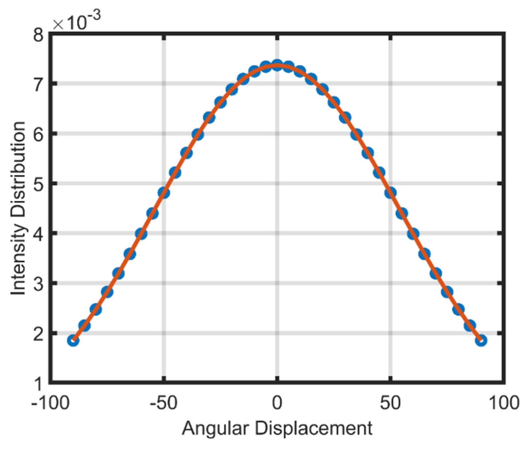 Electronics 11 02077 g006