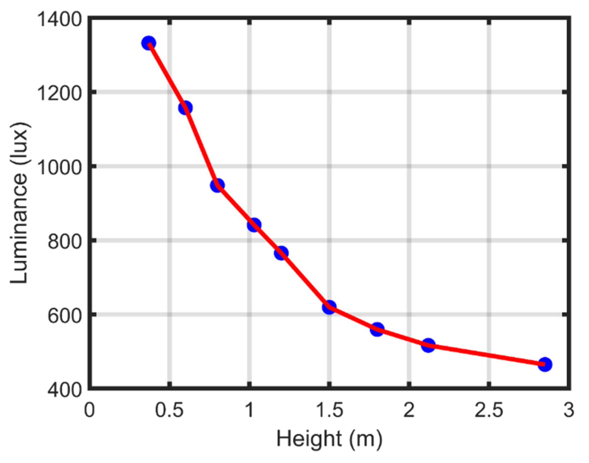 Electronics 11 02077 g007