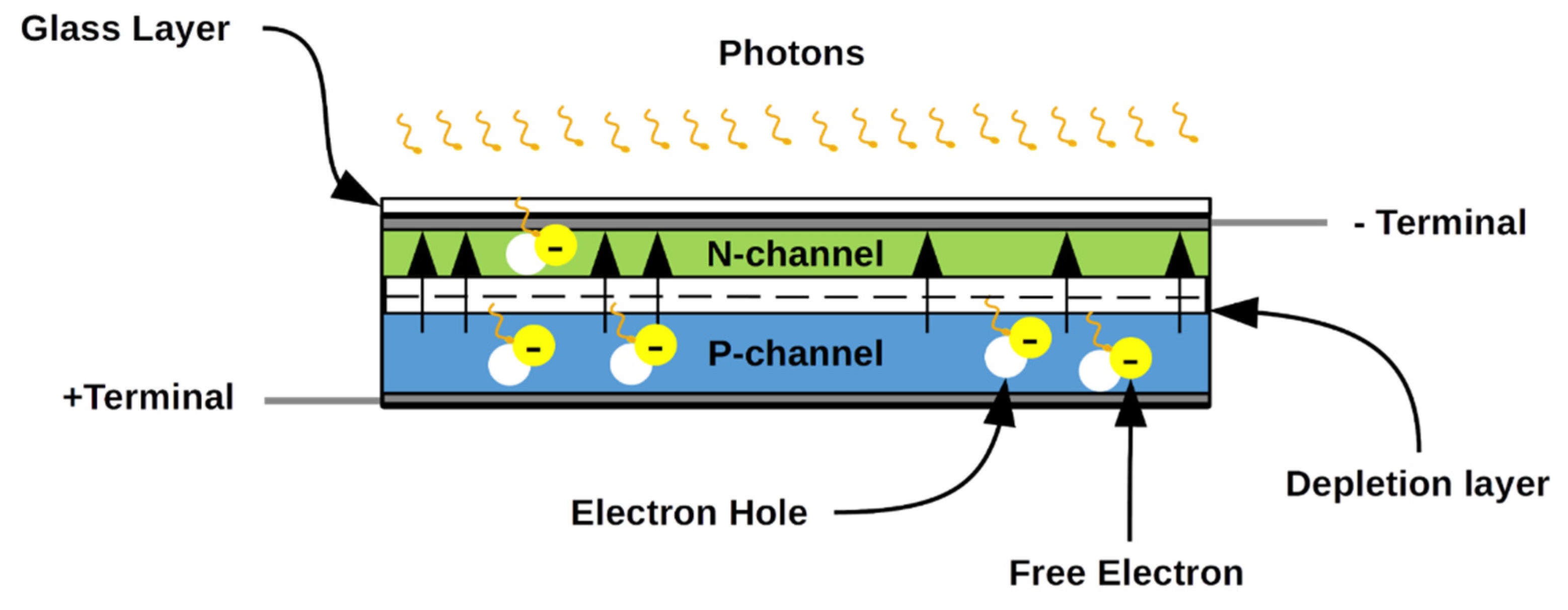 Electronics 11 02077 g008