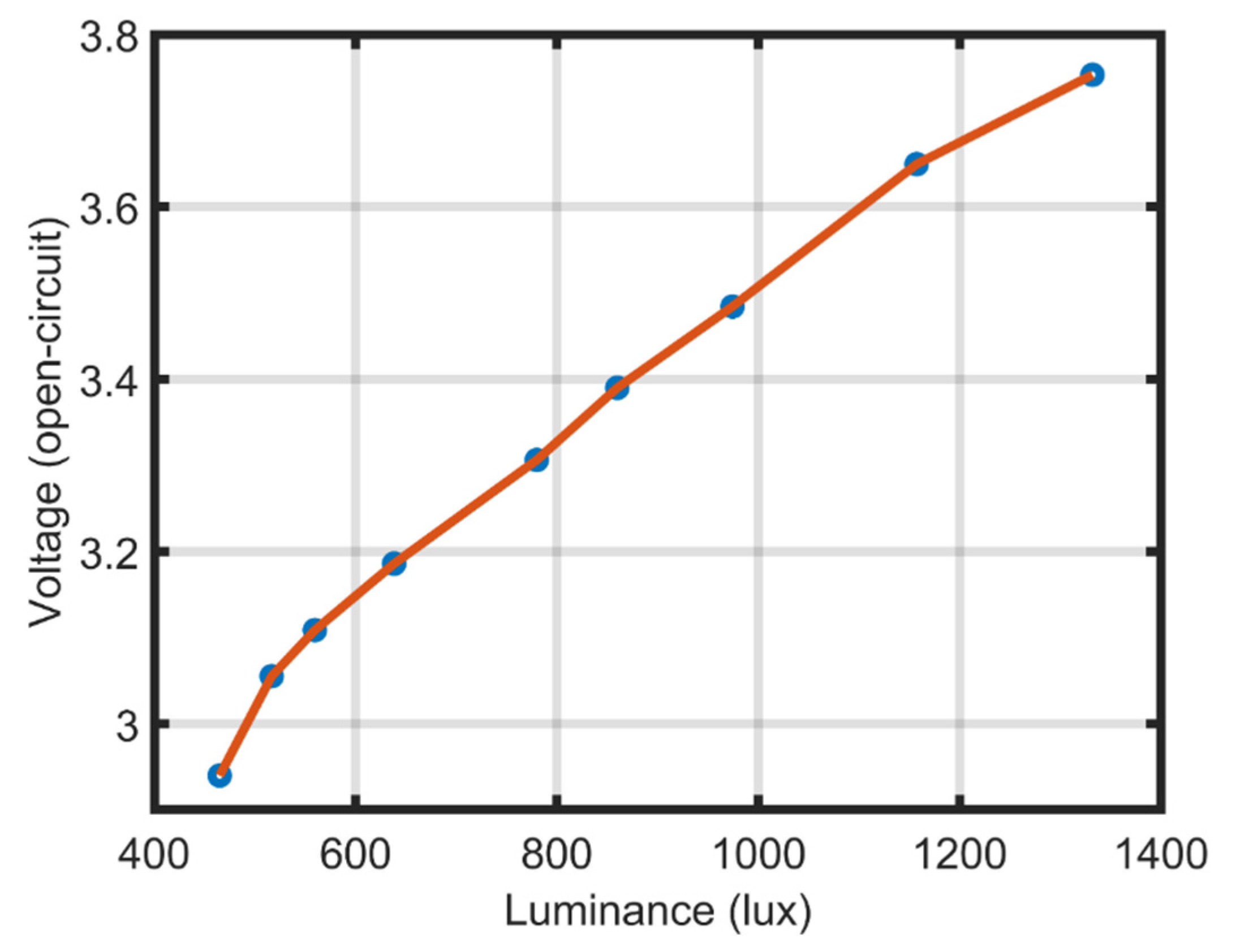 Electronics 11 02077 g010