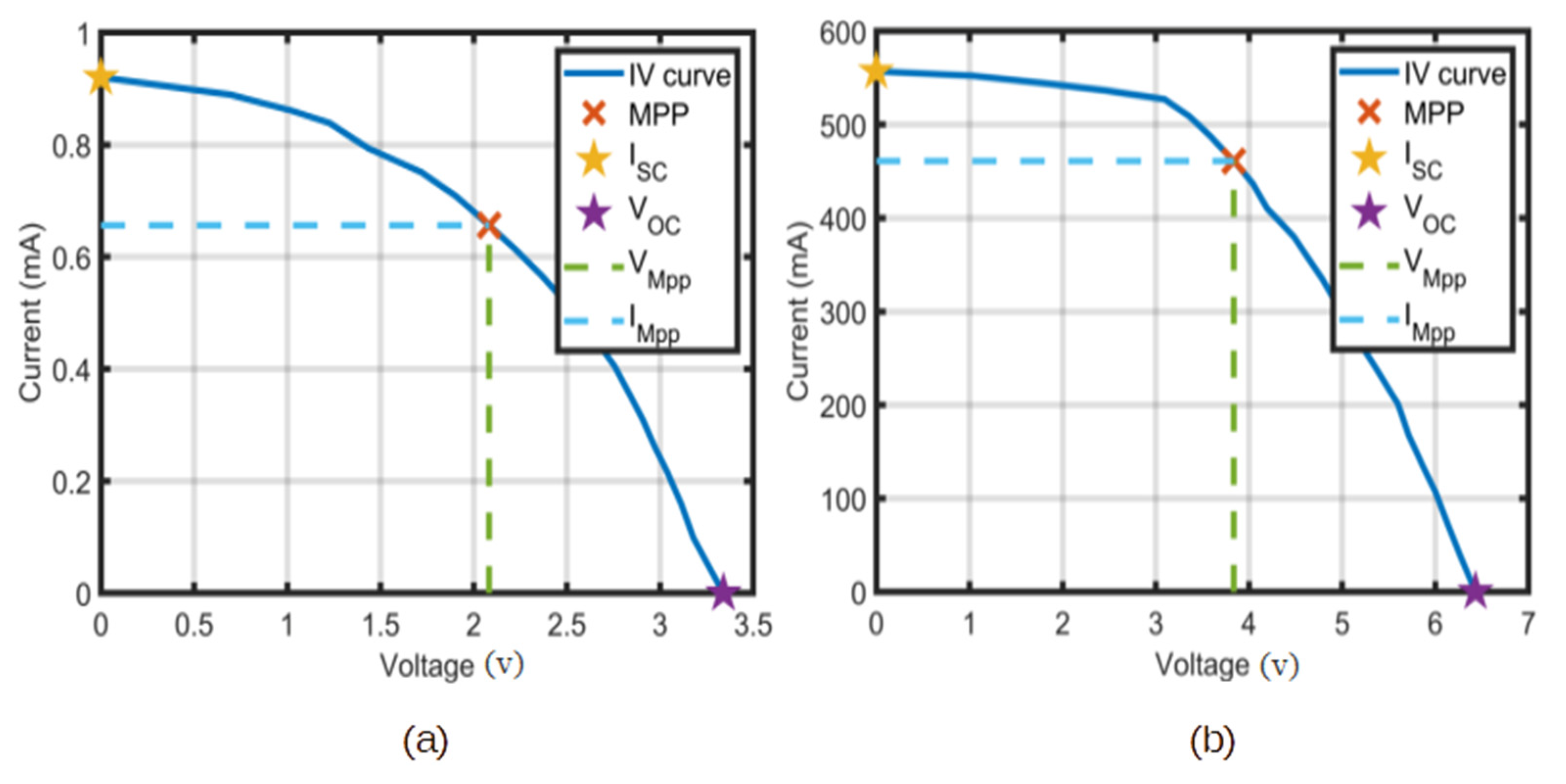 Electronics 11 02077 g011