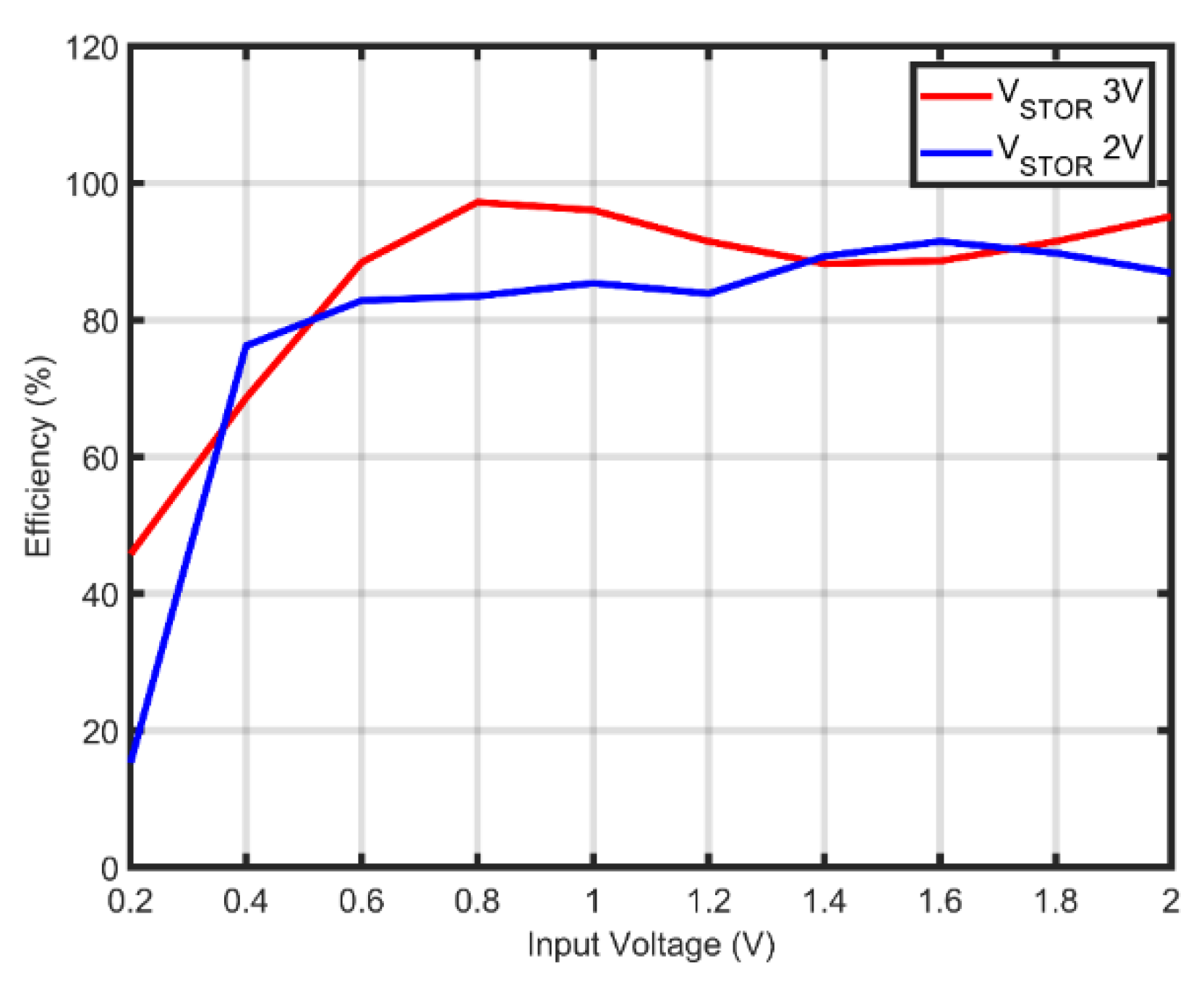 Electronics 11 02077 g013