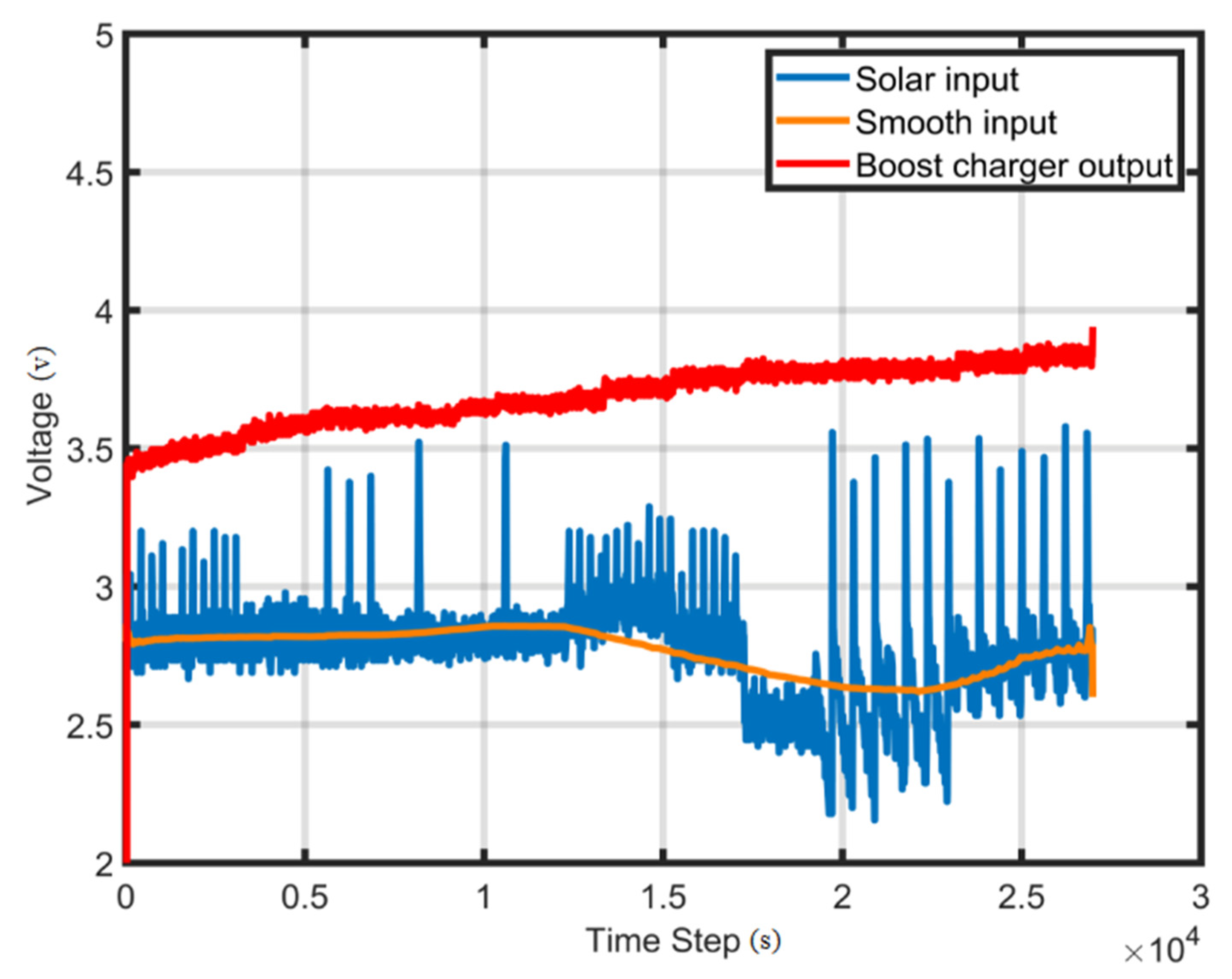 Electronics 11 02077 g015