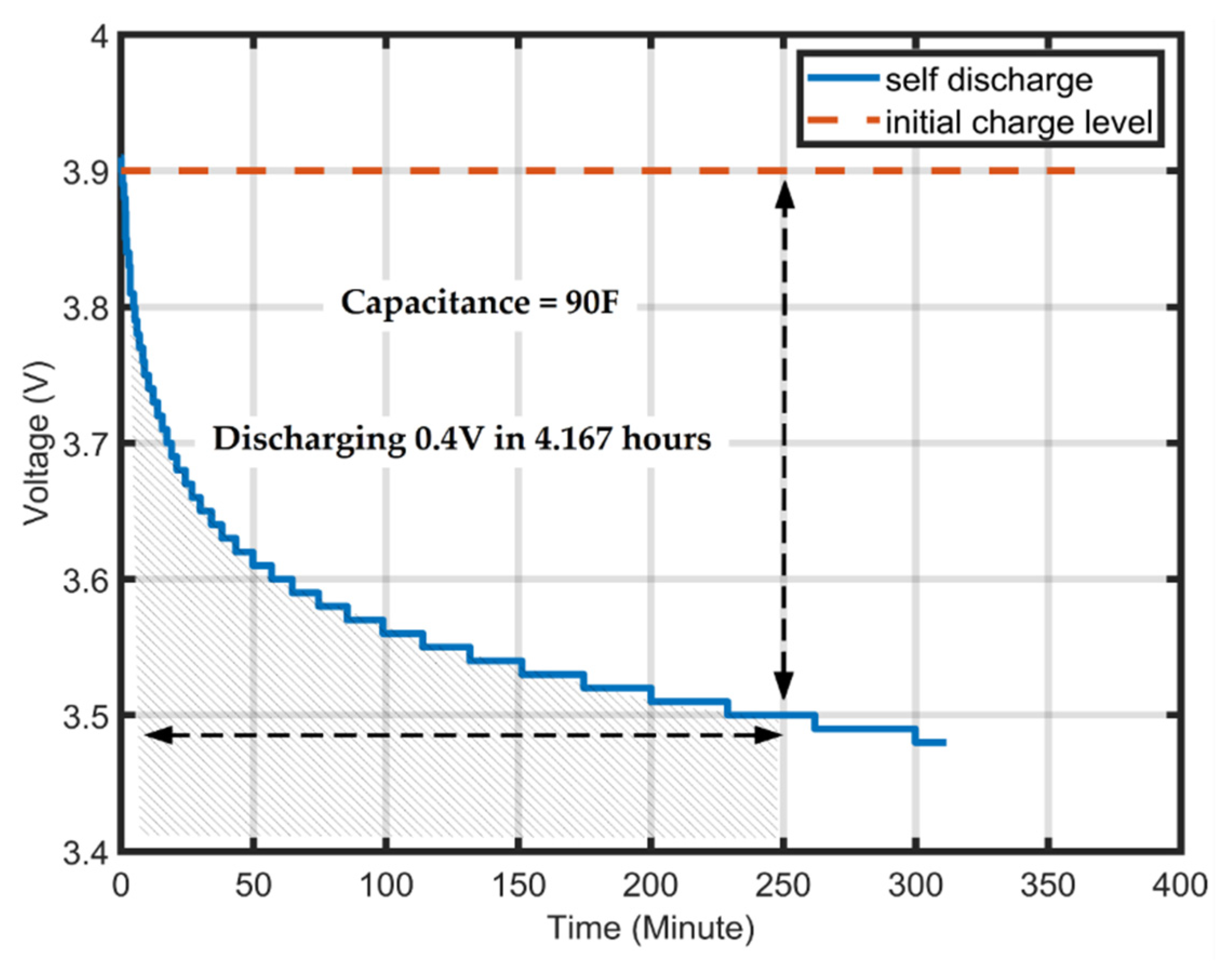 Electronics 11 02077 g020