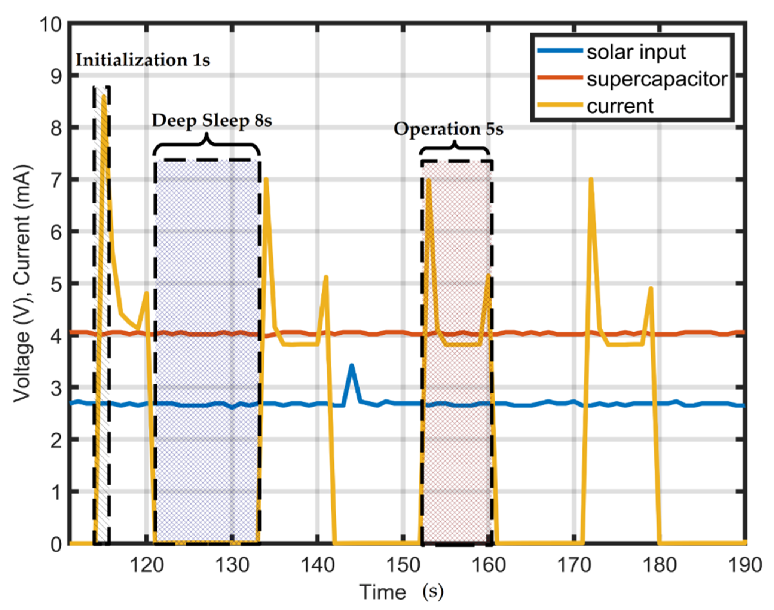 Electronics 11 02077 g021
