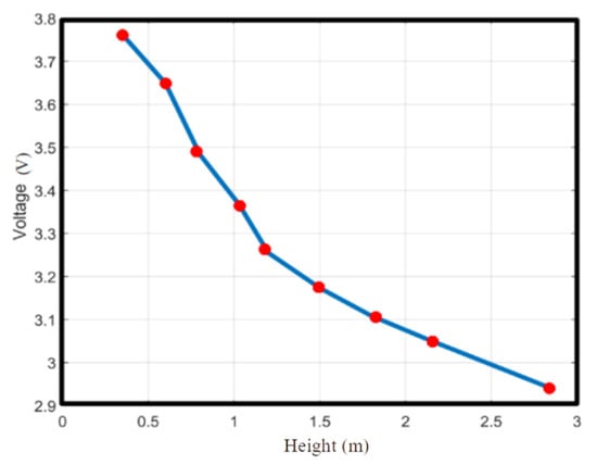 Electronics 11 02077 g0a2