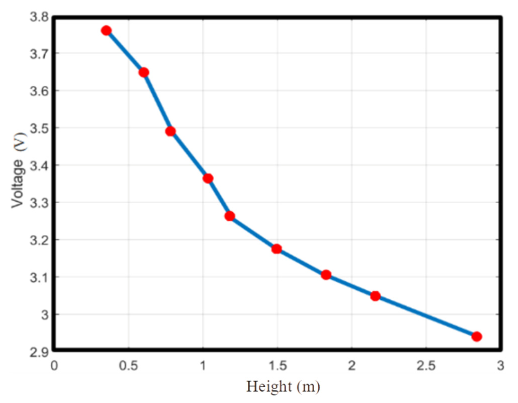 Electronics 11 02077 g0a2