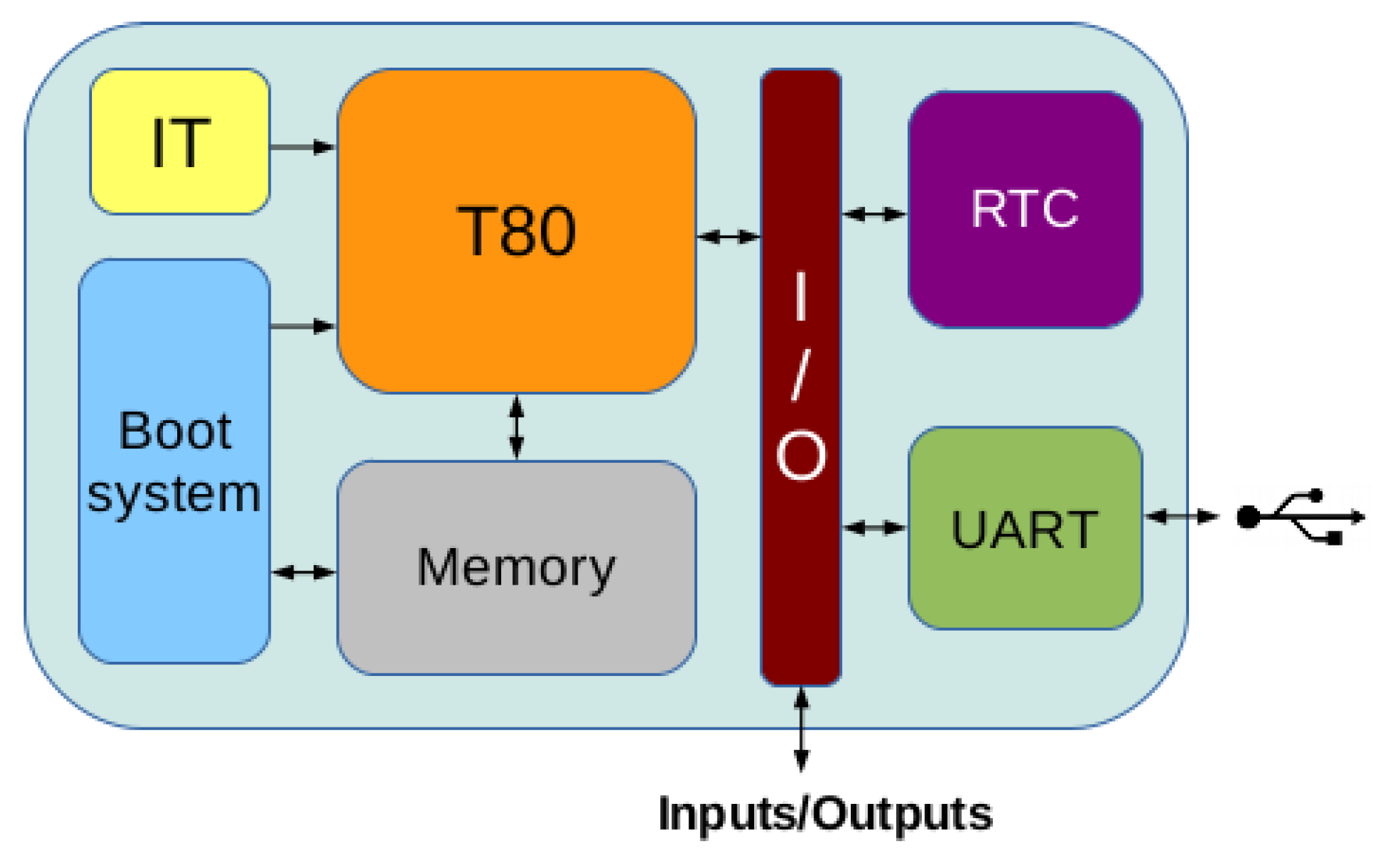 Electronics 11 02080 g001