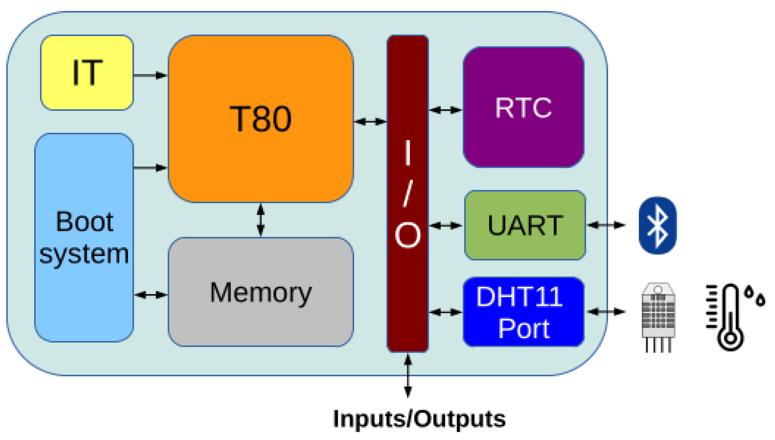 Electronics 11 02080 g010
