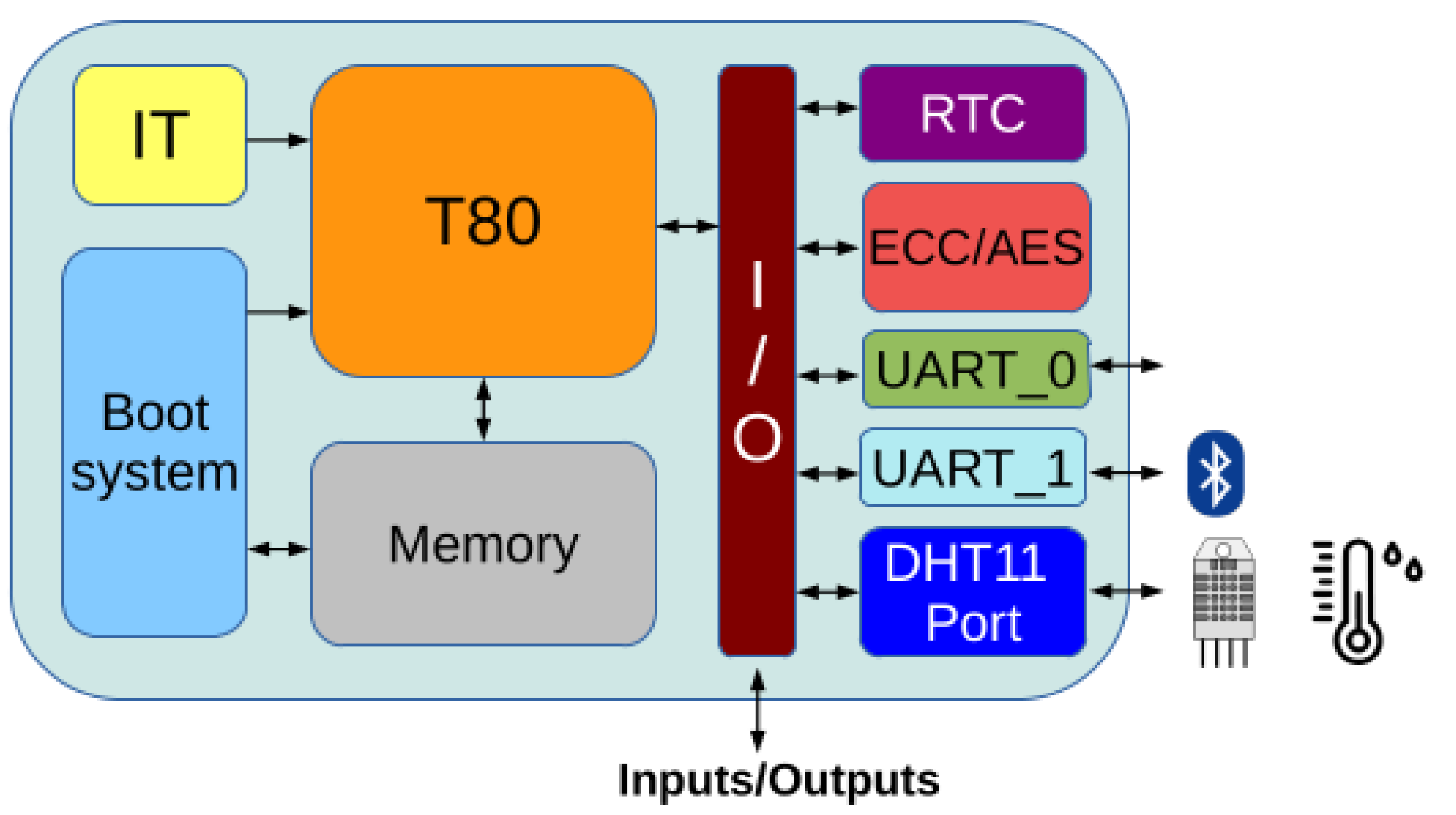 Electronics 11 02080 g013