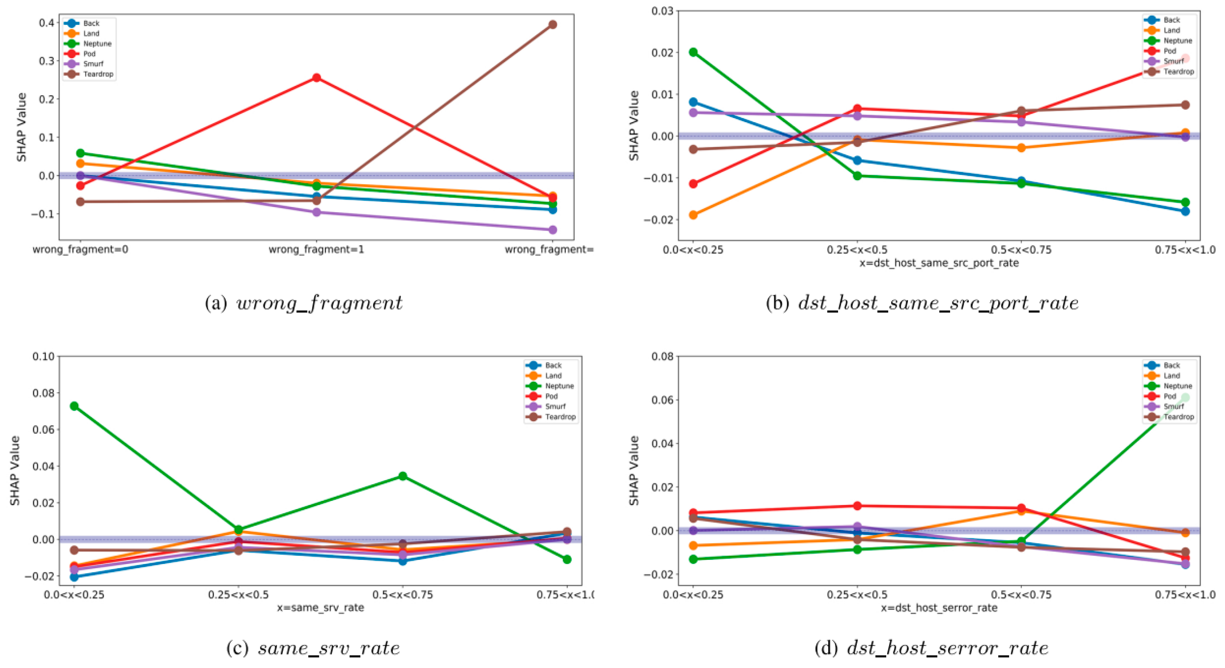 Electronics 11 02082 g002
