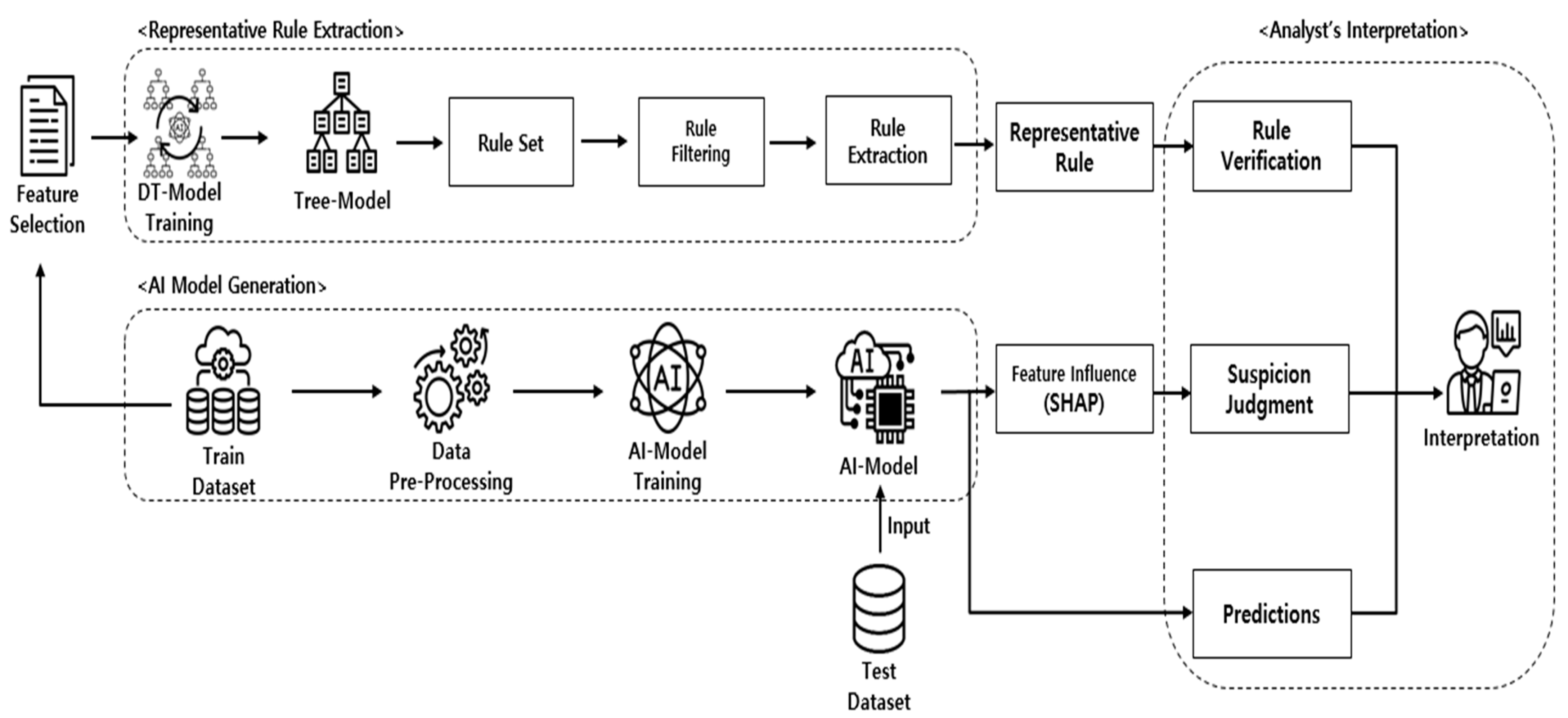 Electronics 11 02082 g003