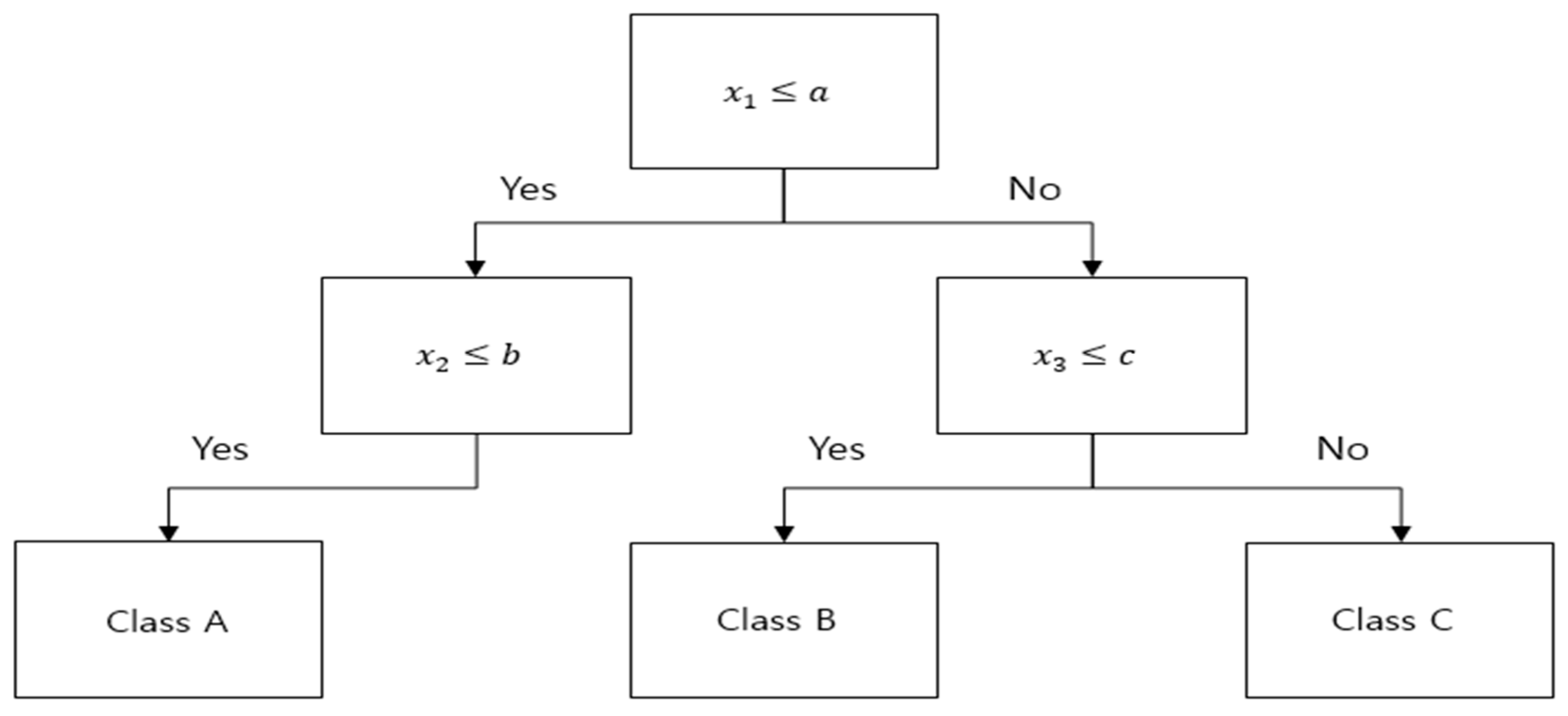 Electronics 11 02082 g004