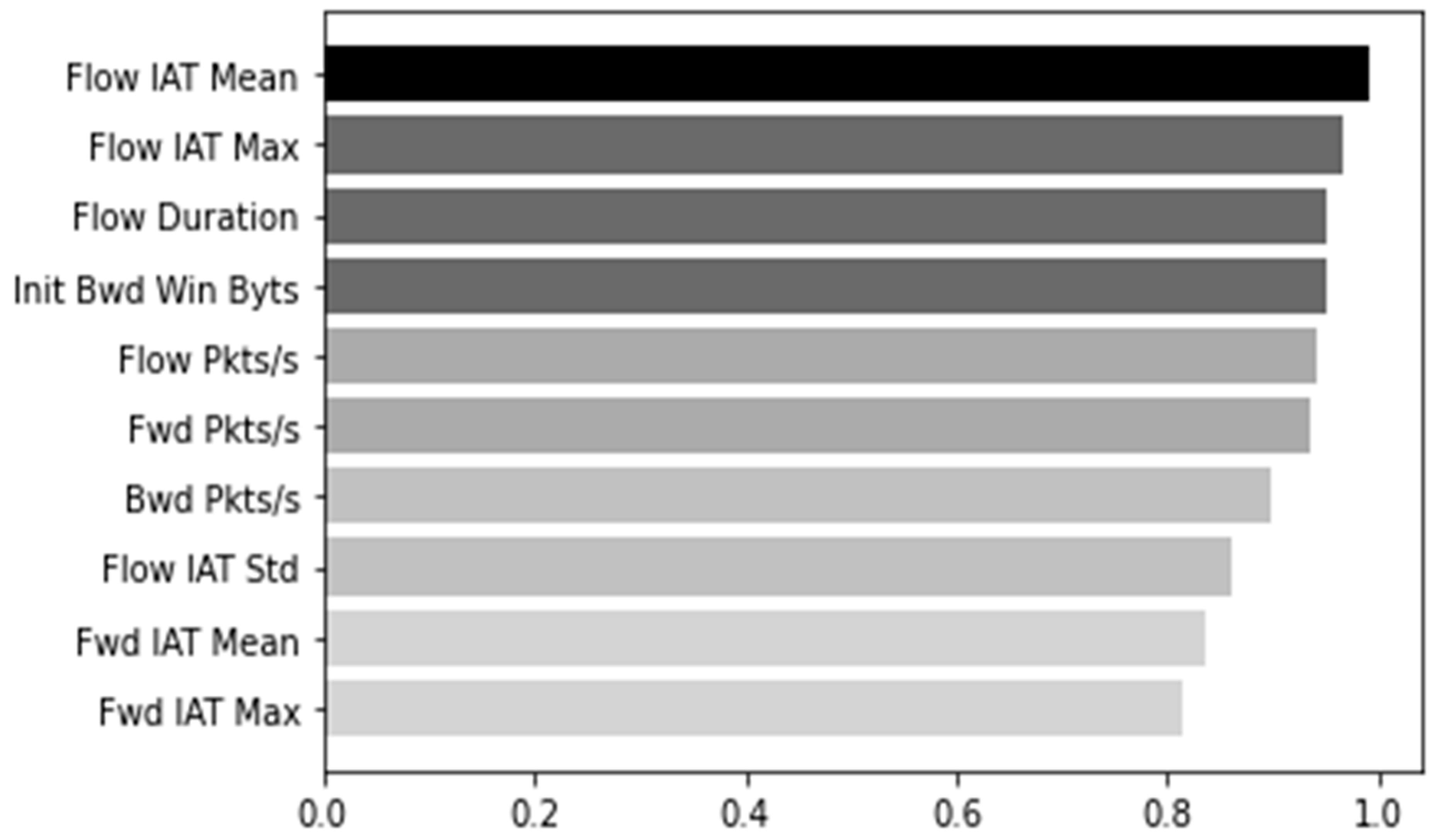 Electronics 11 02082 g005