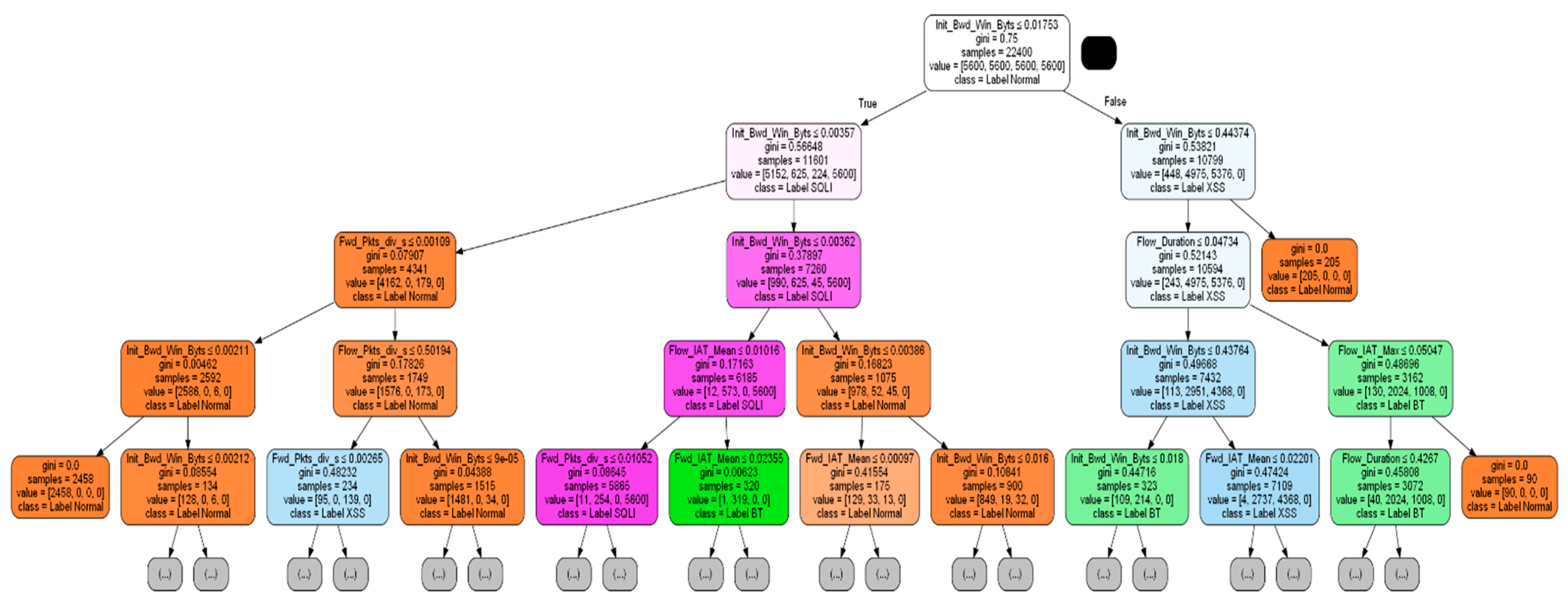 Electronics 11 02082 g006