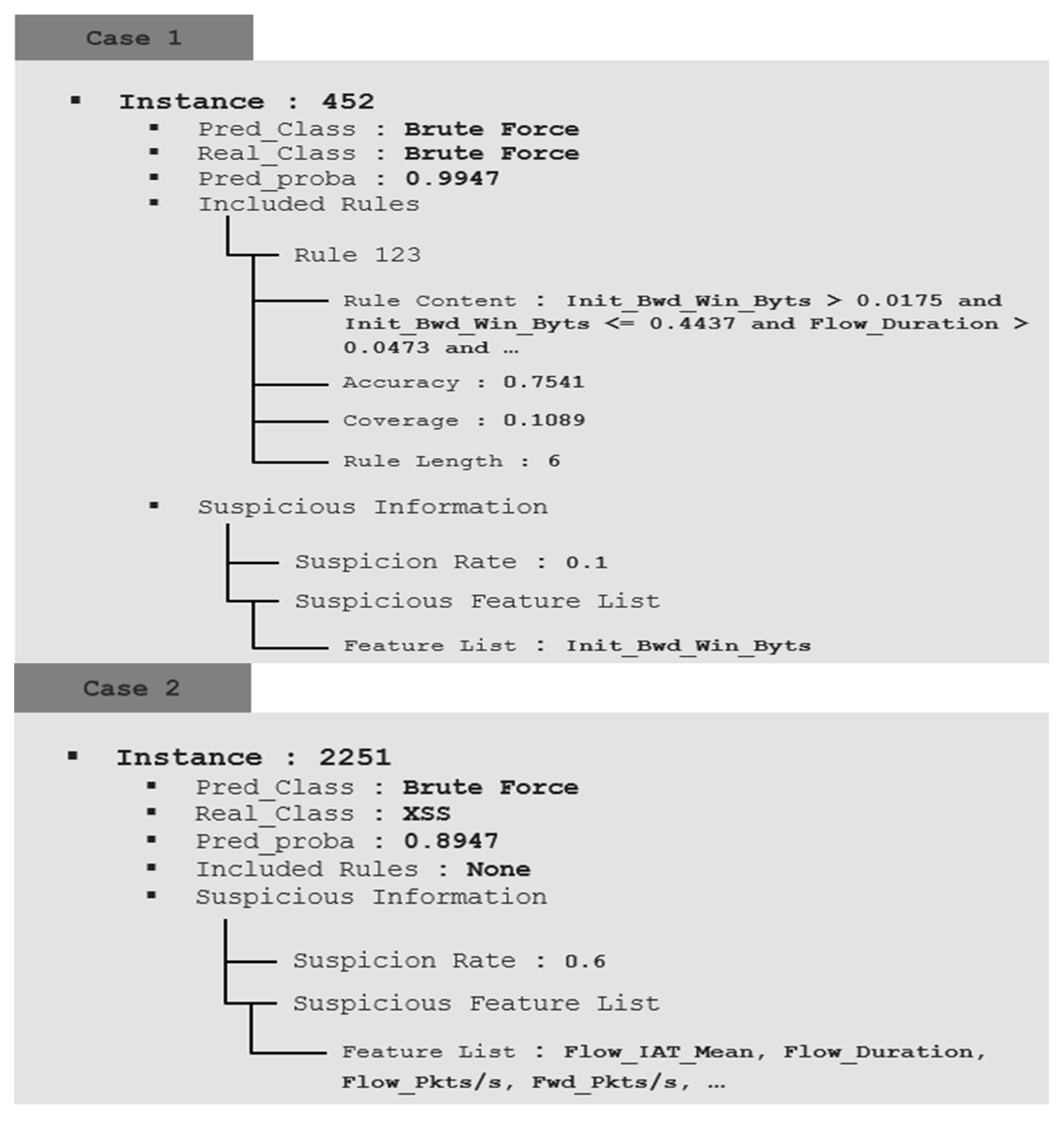 Electronics 11 02082 g007a