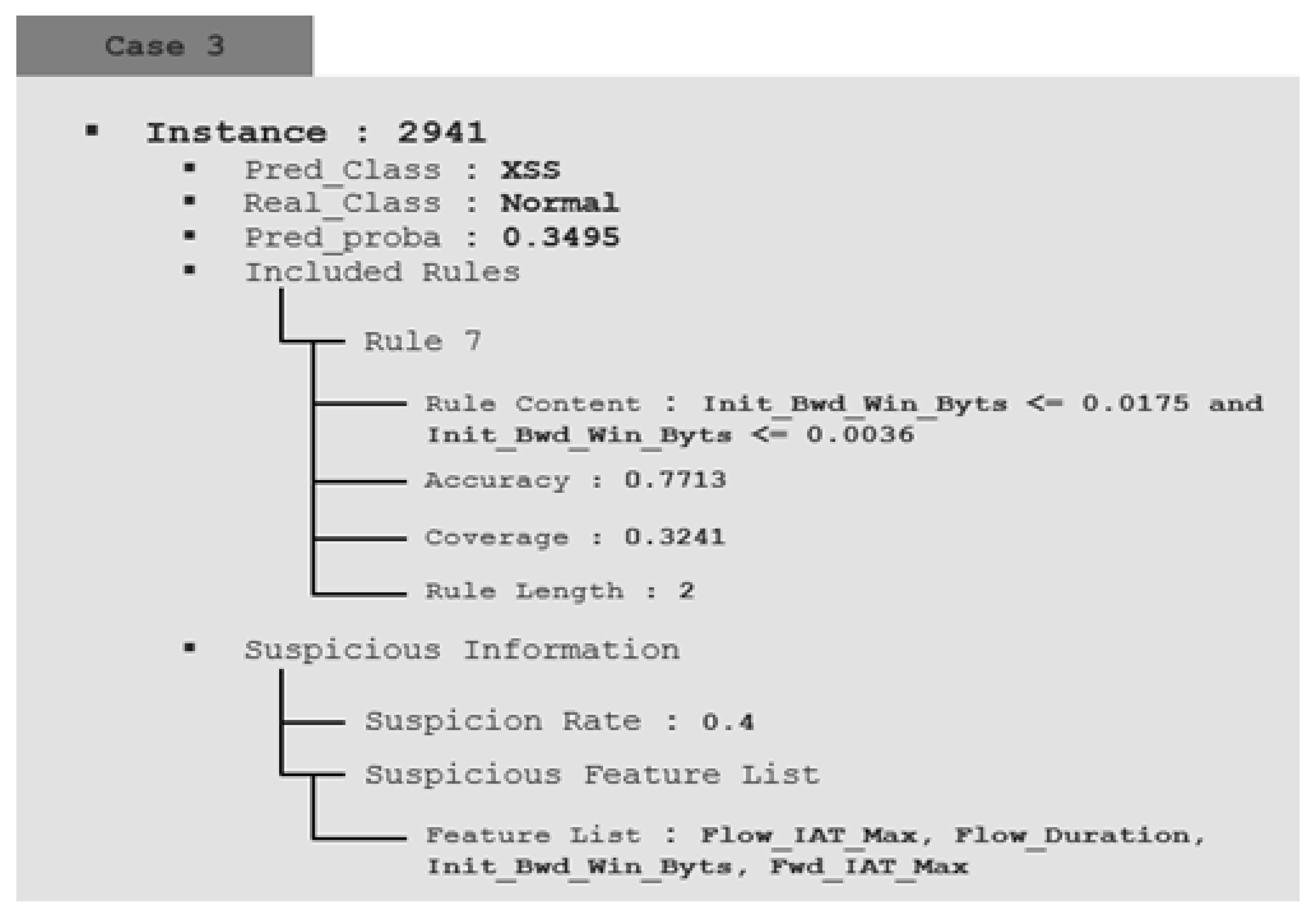 Electronics 11 02082 g007b