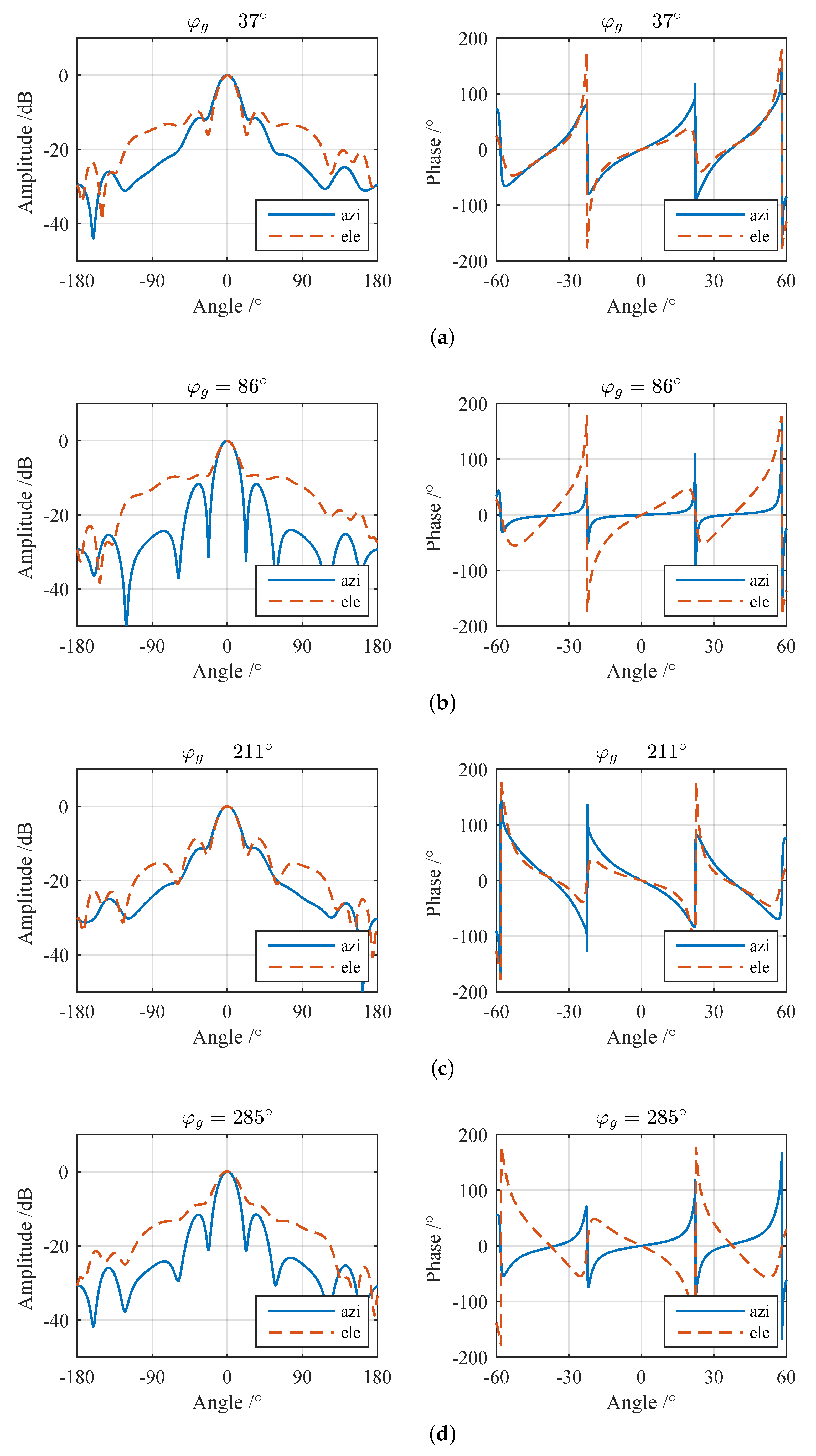 Electronics 11 02083 g005