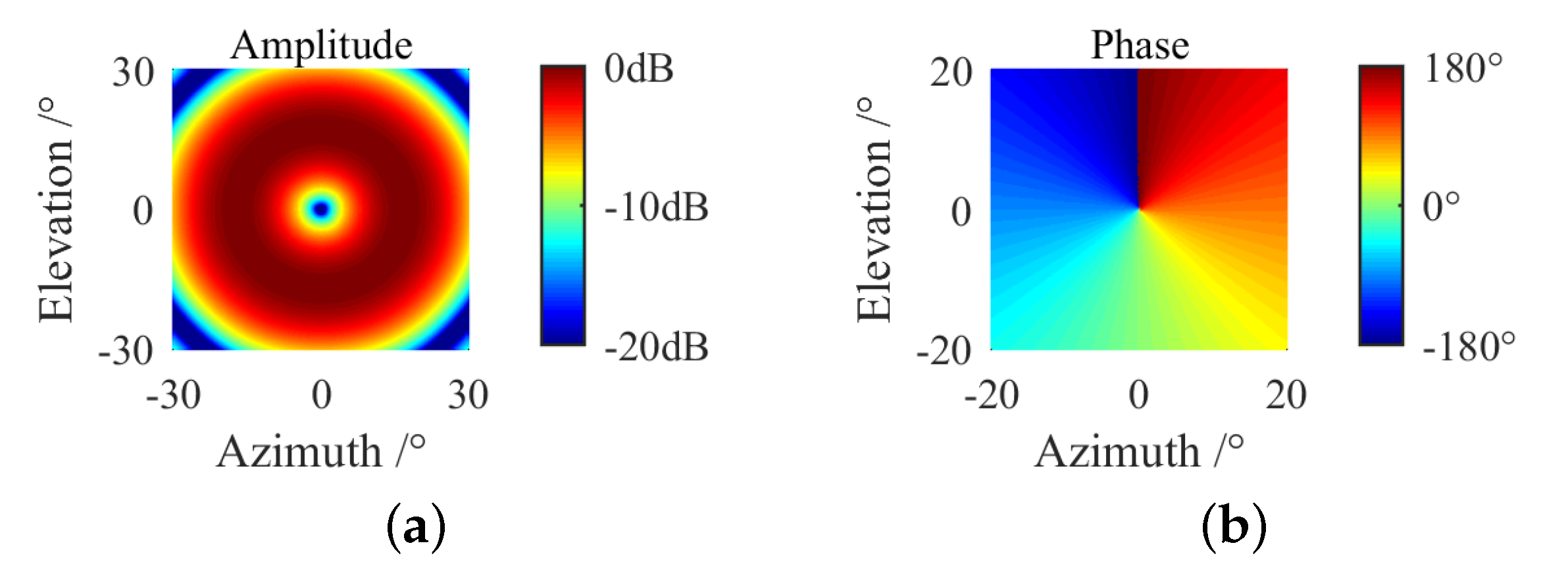 Electronics 11 02083 g006