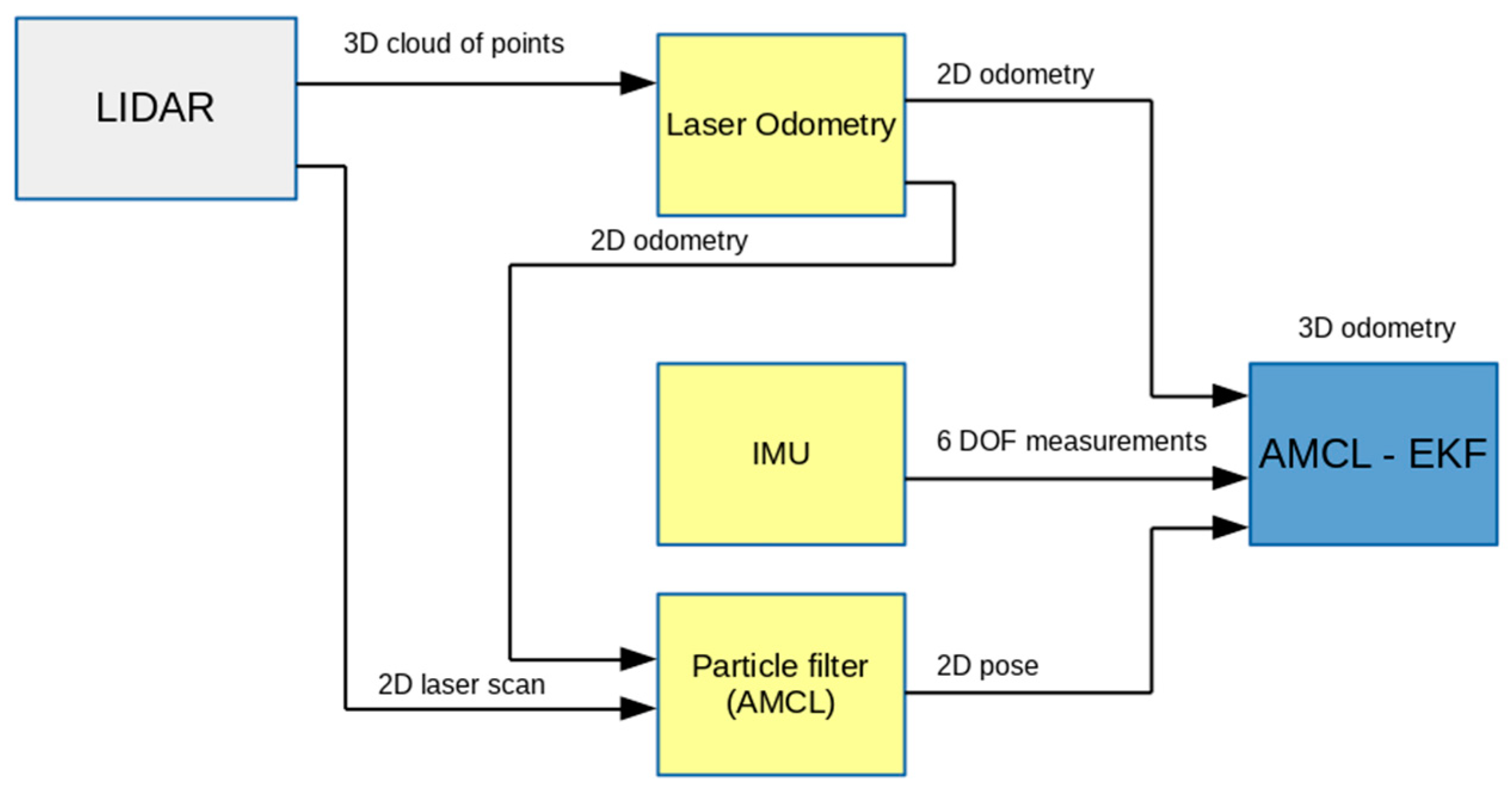Electronics 11 02086 g001