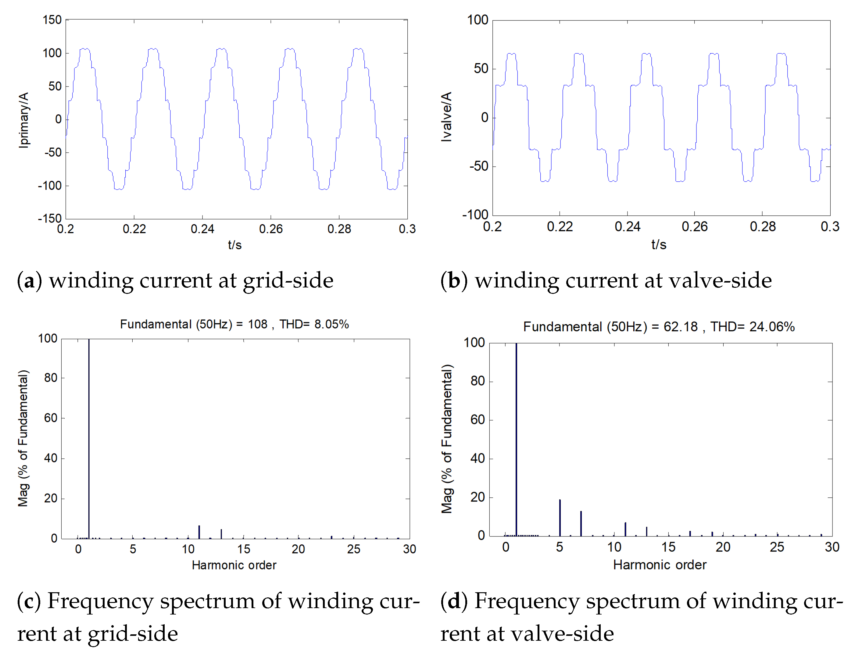 Electronics 11 02088 g010 Electronics 11 02088 g010