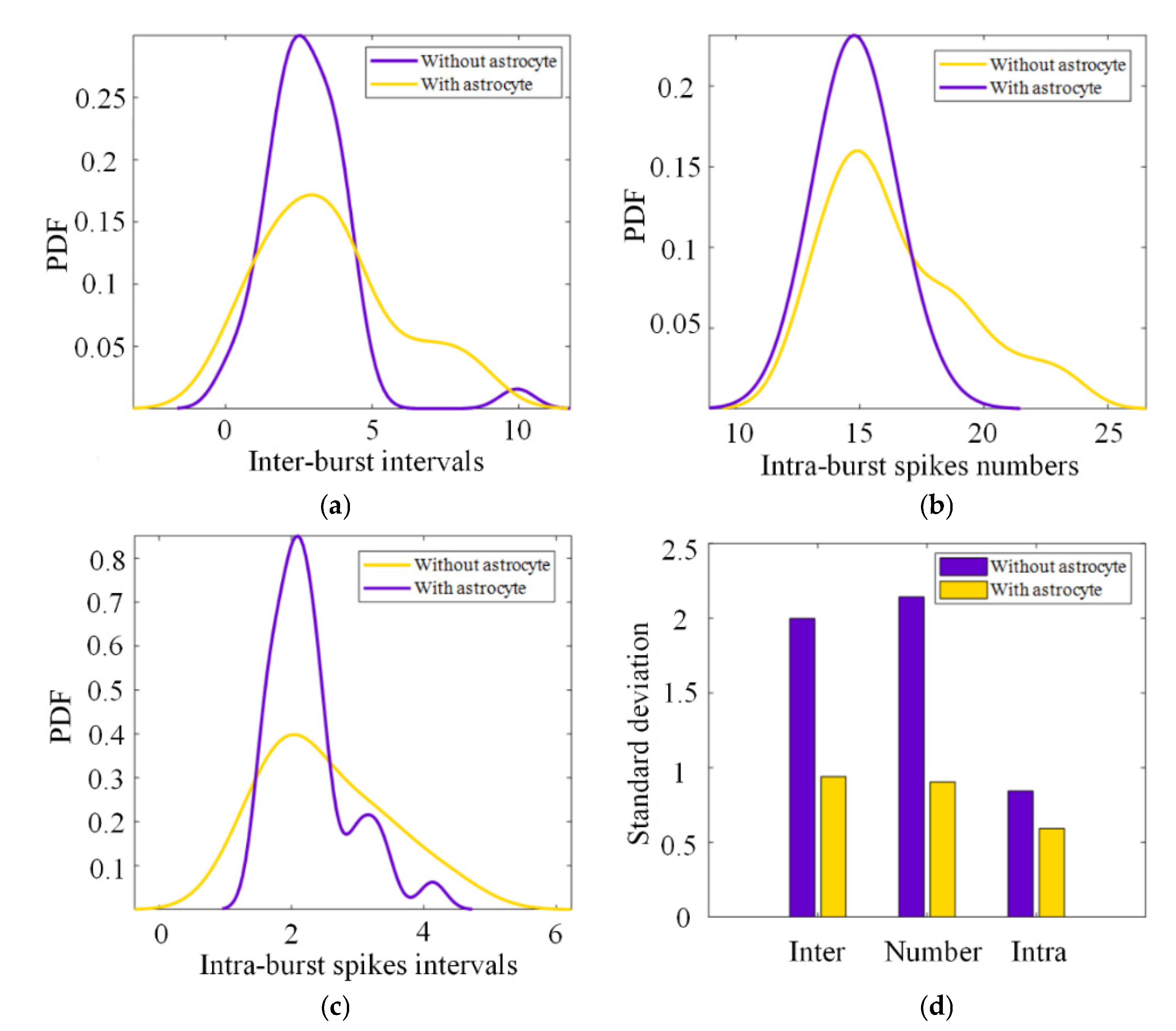 Electronics 11 02089 g004 Electronics 11 02089 g004