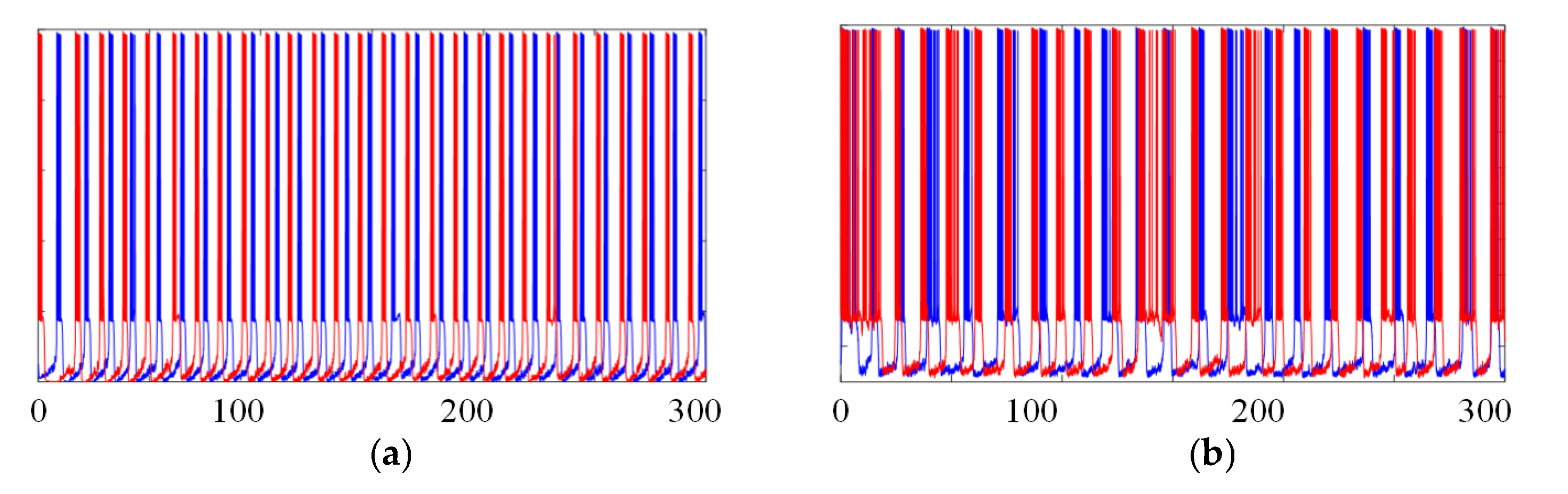 Electronics 11 02089 g005 Electronics 11 02089 g005