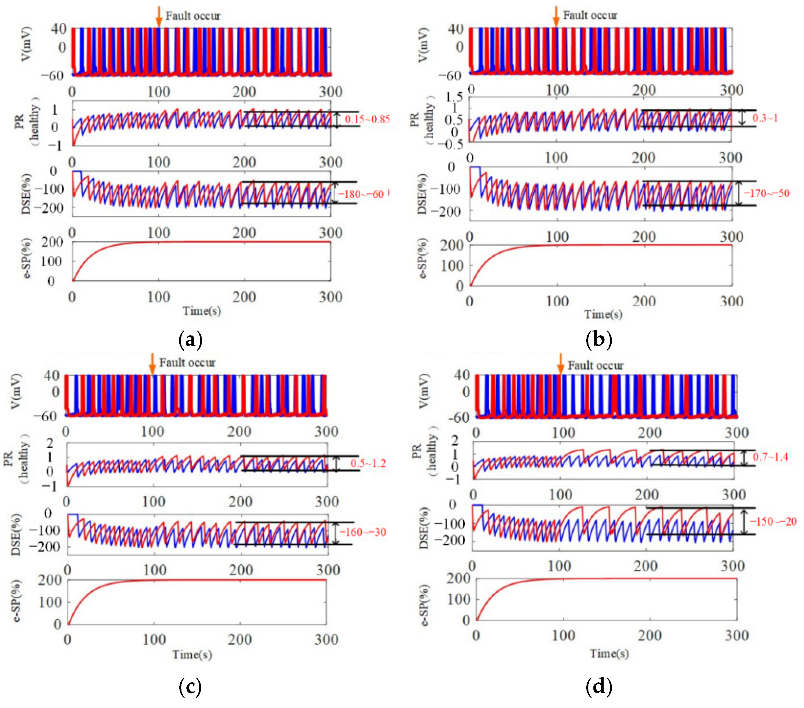 Electronics 11 02089 g006 Electronics 11 02089 g006