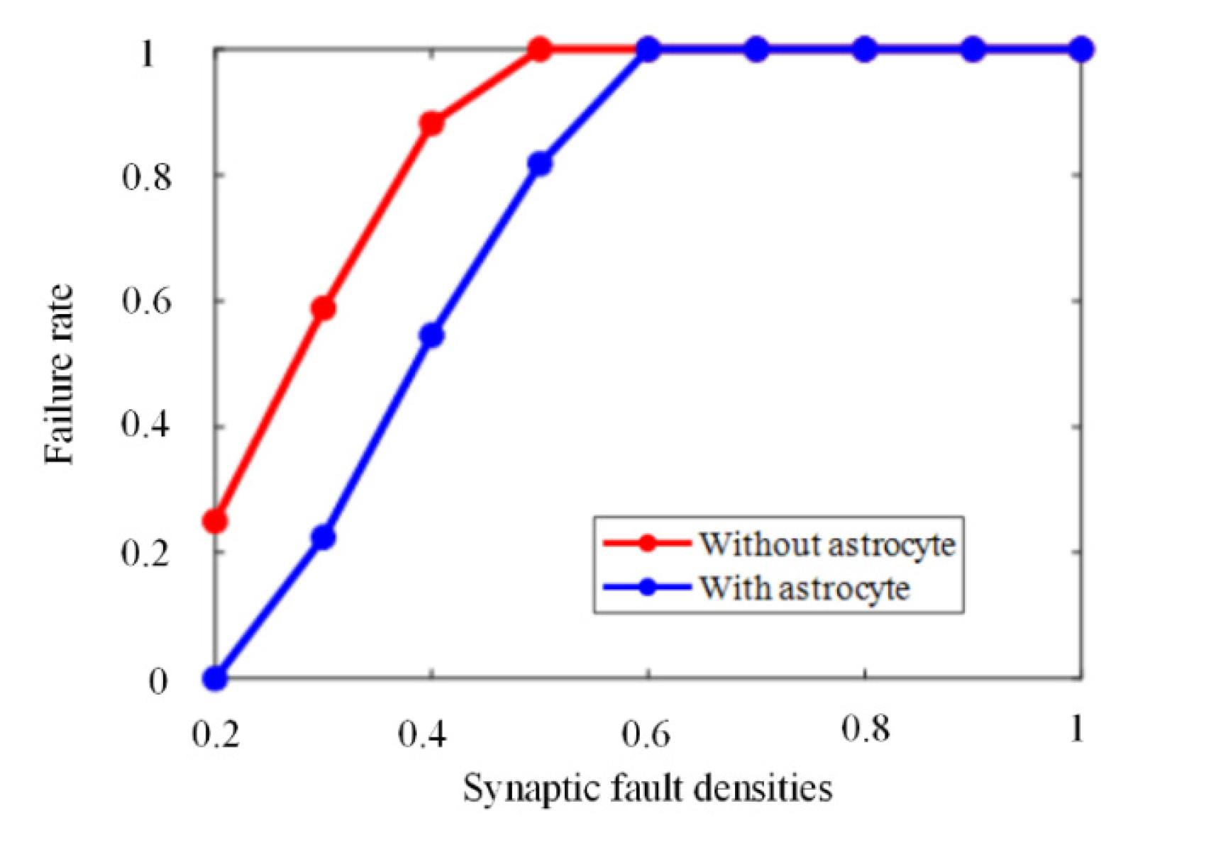 Electronics 11 02089 g007 Electronics 11 02089 g007