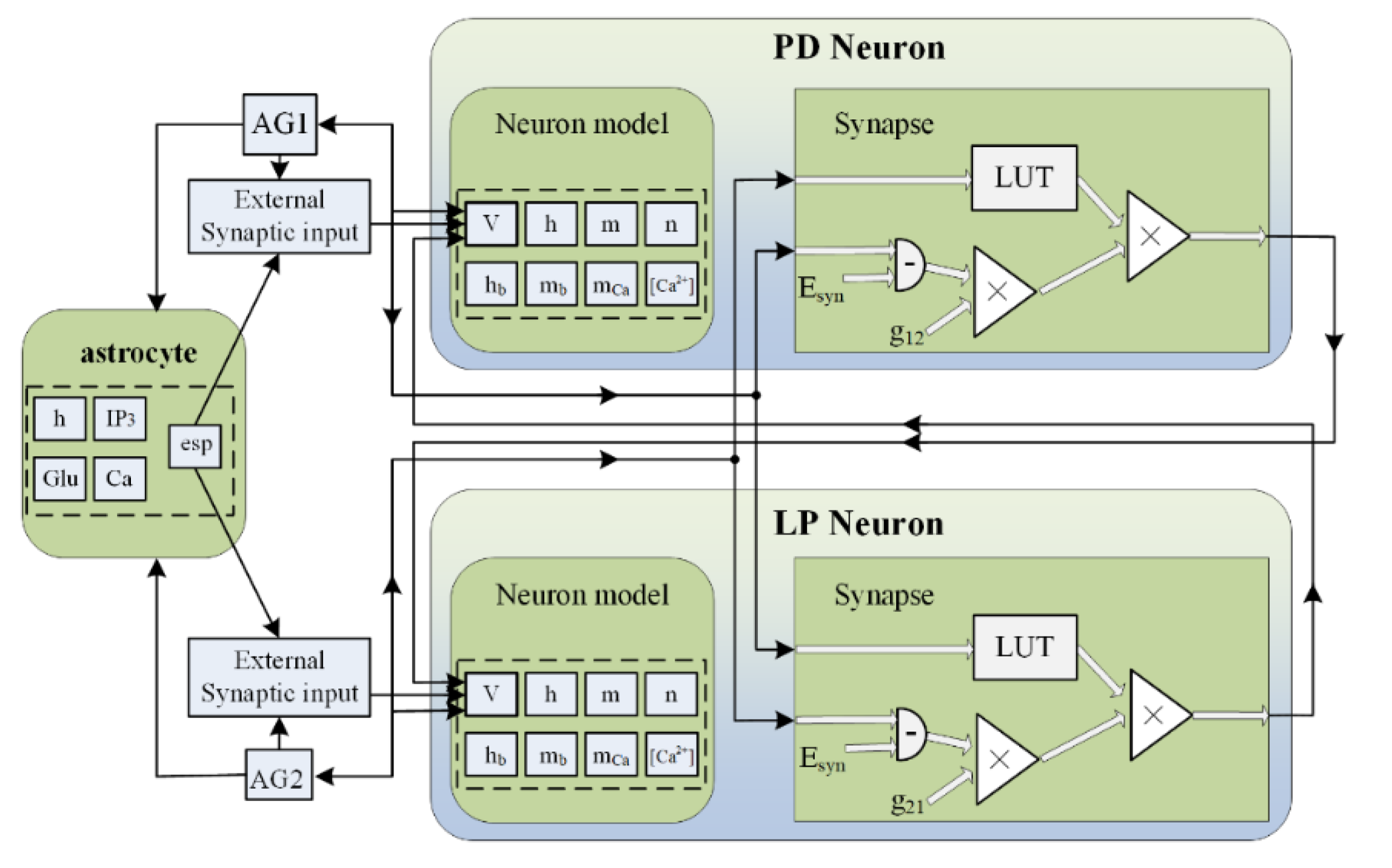 Electronics 11 02089 g011 Electronics 11 02089 g011