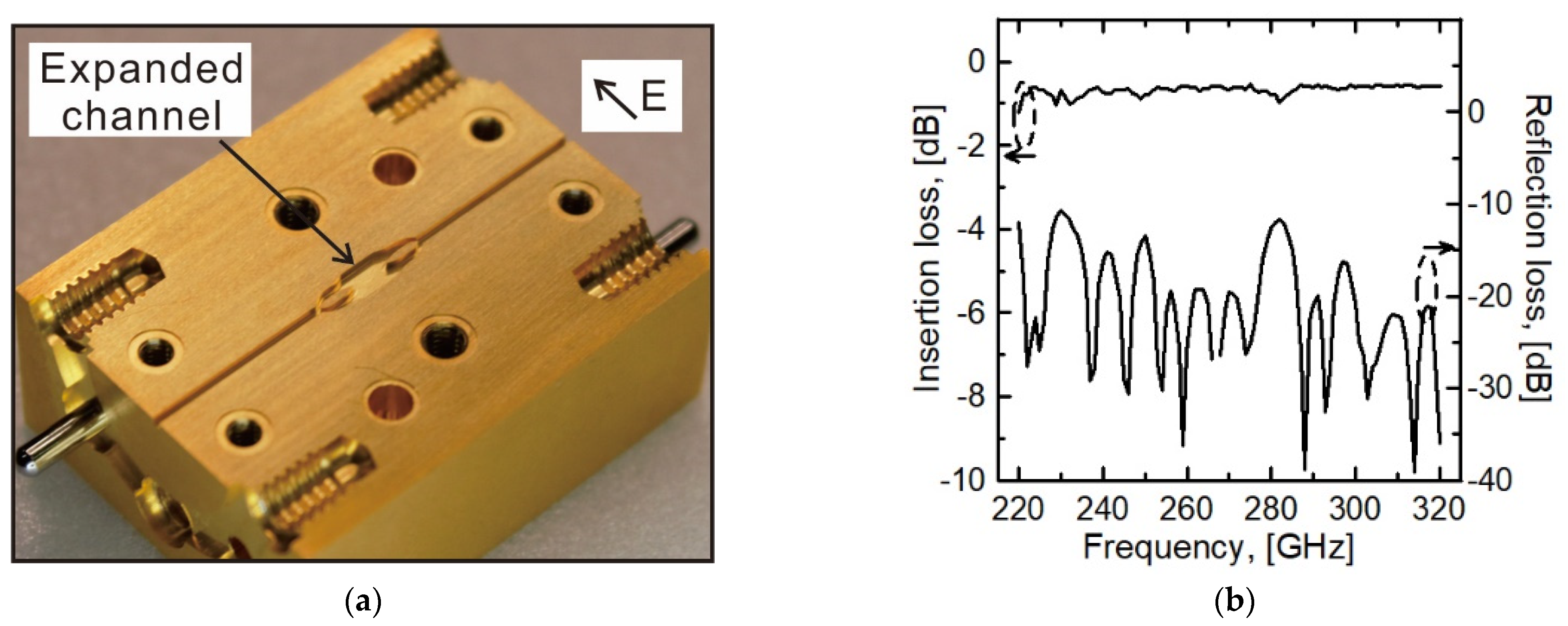 Electronics 11 02091 g004