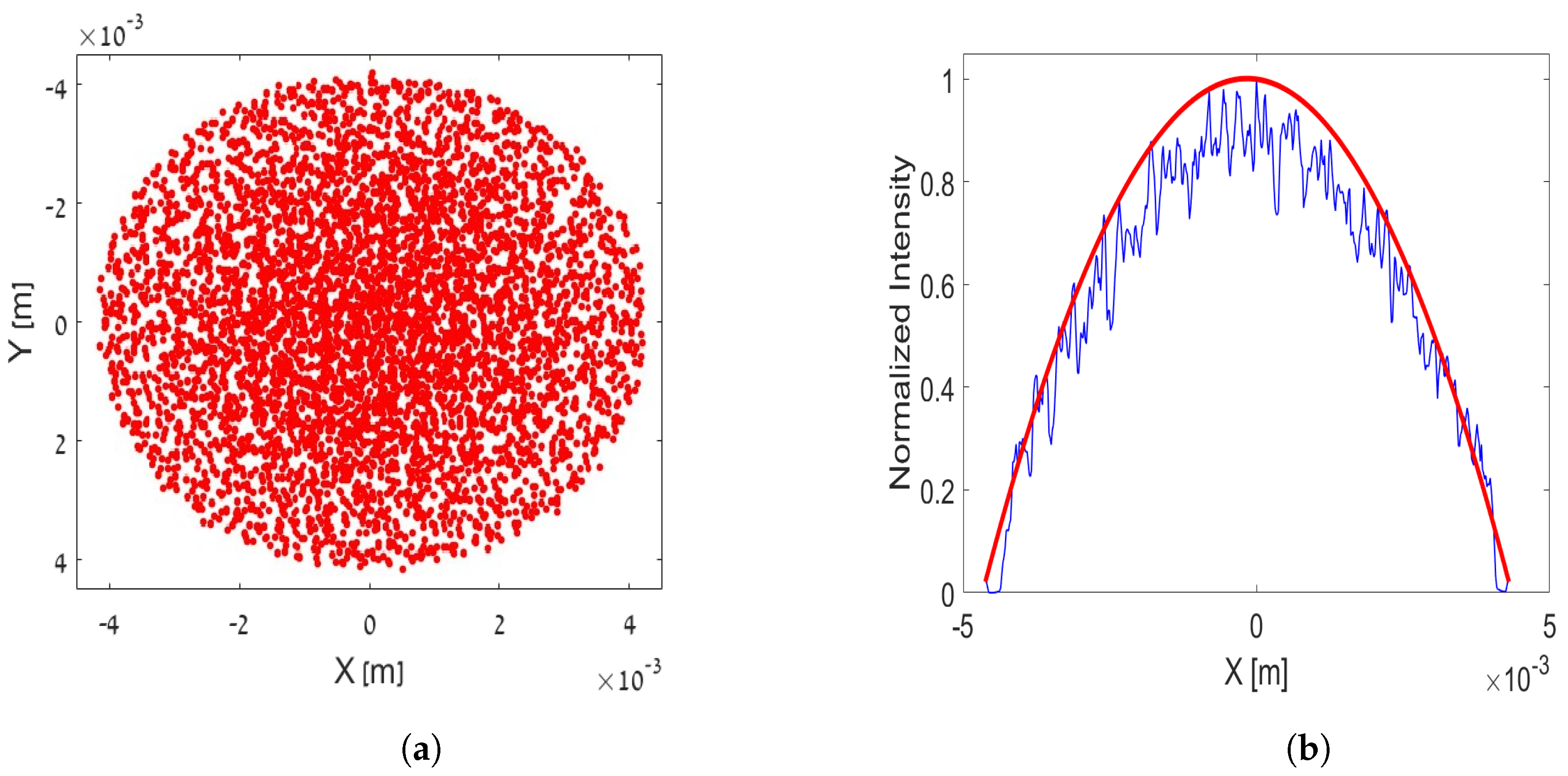 Electronics 11 02092 g002