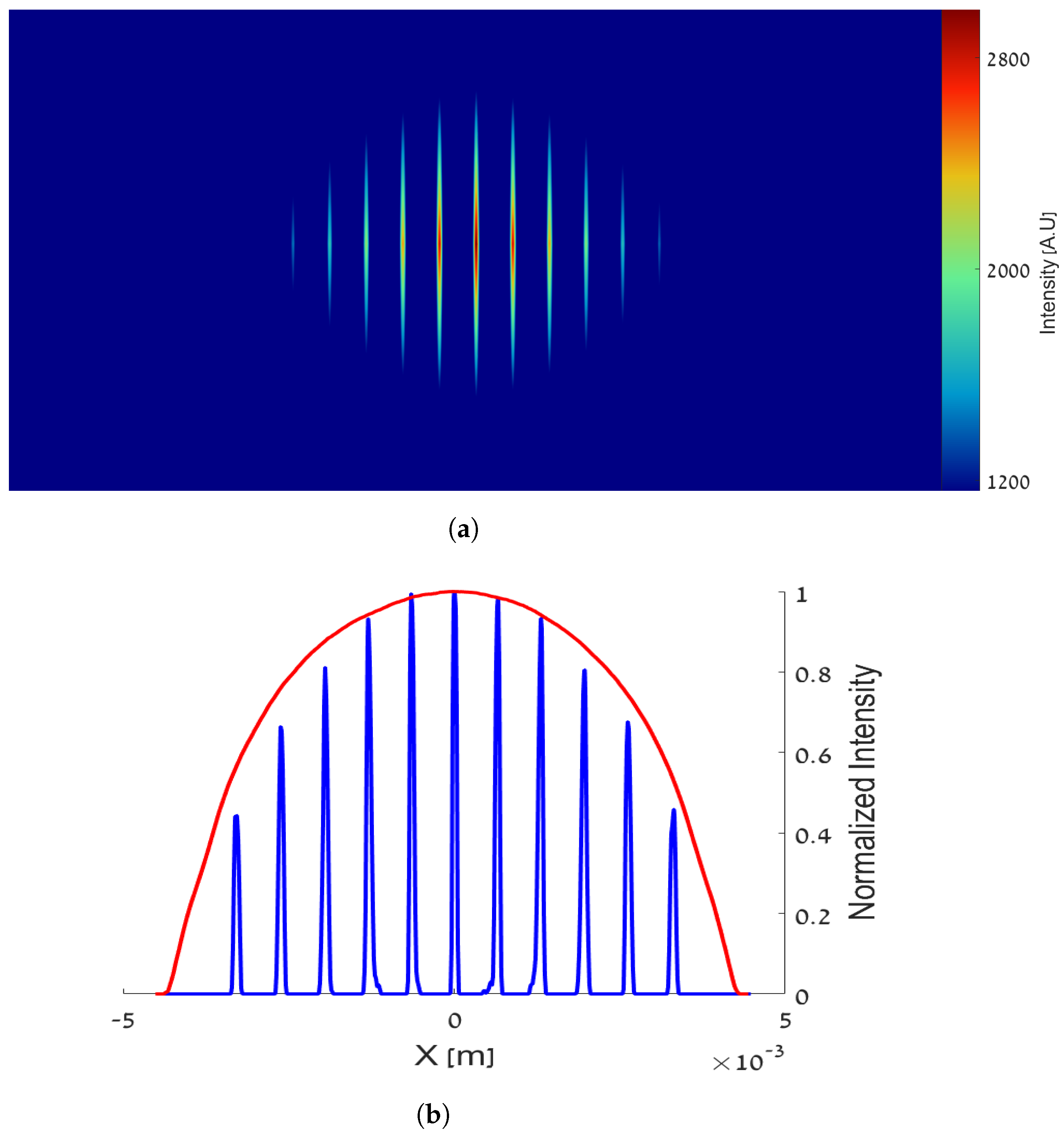 Electronics 11 02092 g005