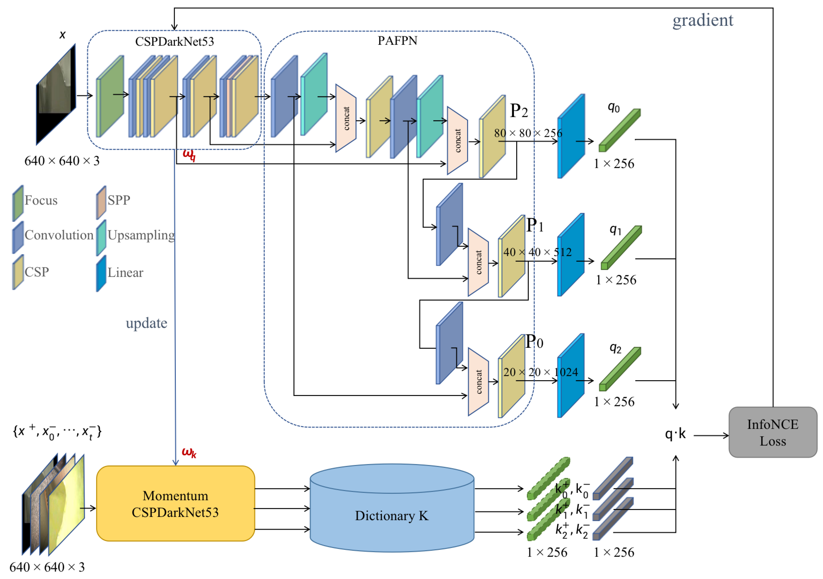 Electronics 11 02093 g002
