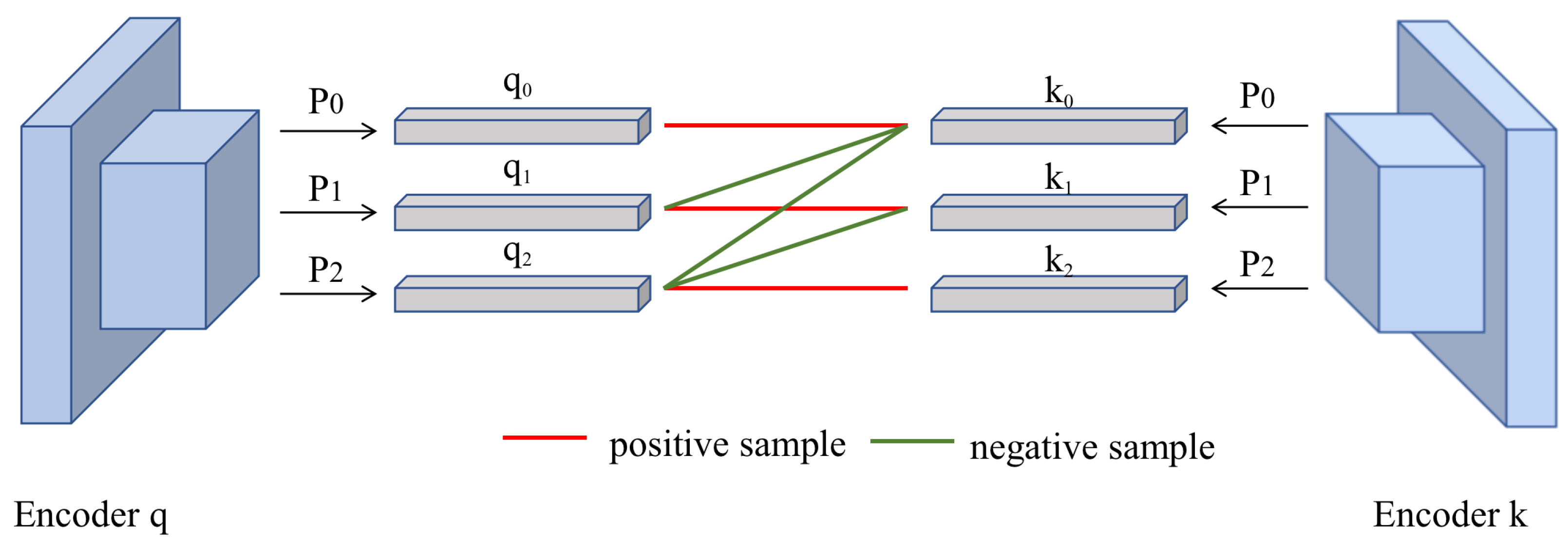 Electronics 11 02093 g003