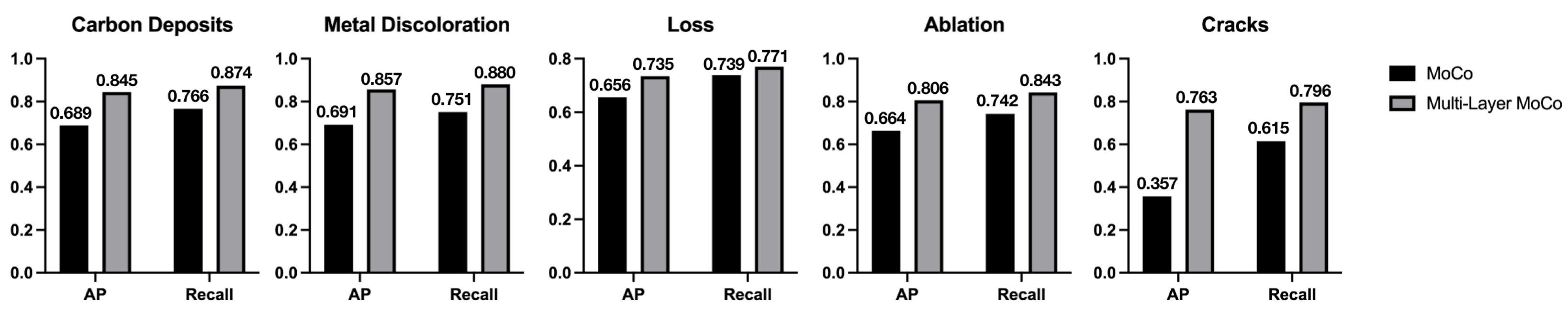 Electronics 11 02093 g007