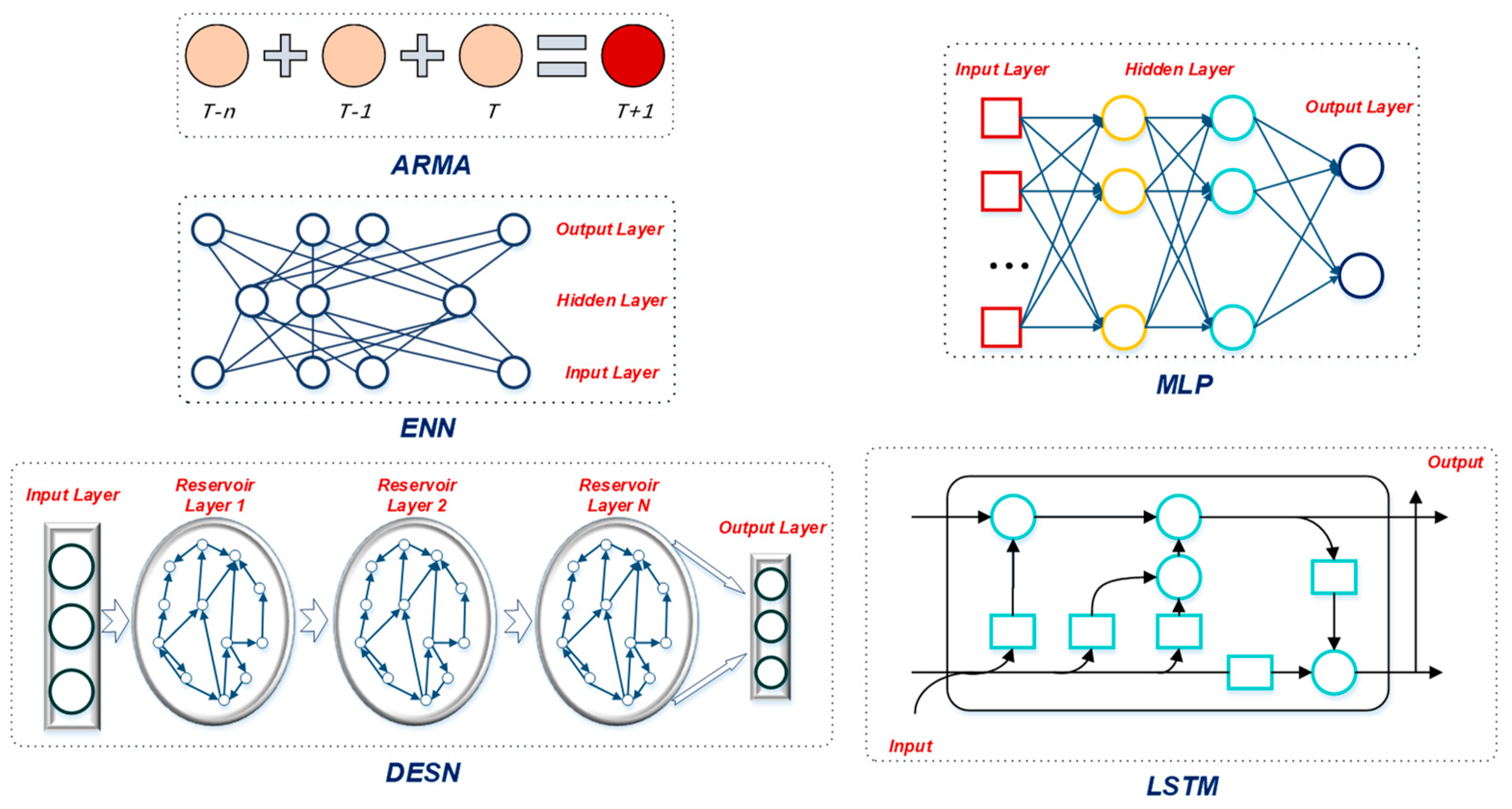 Electronics 11 02094 g002