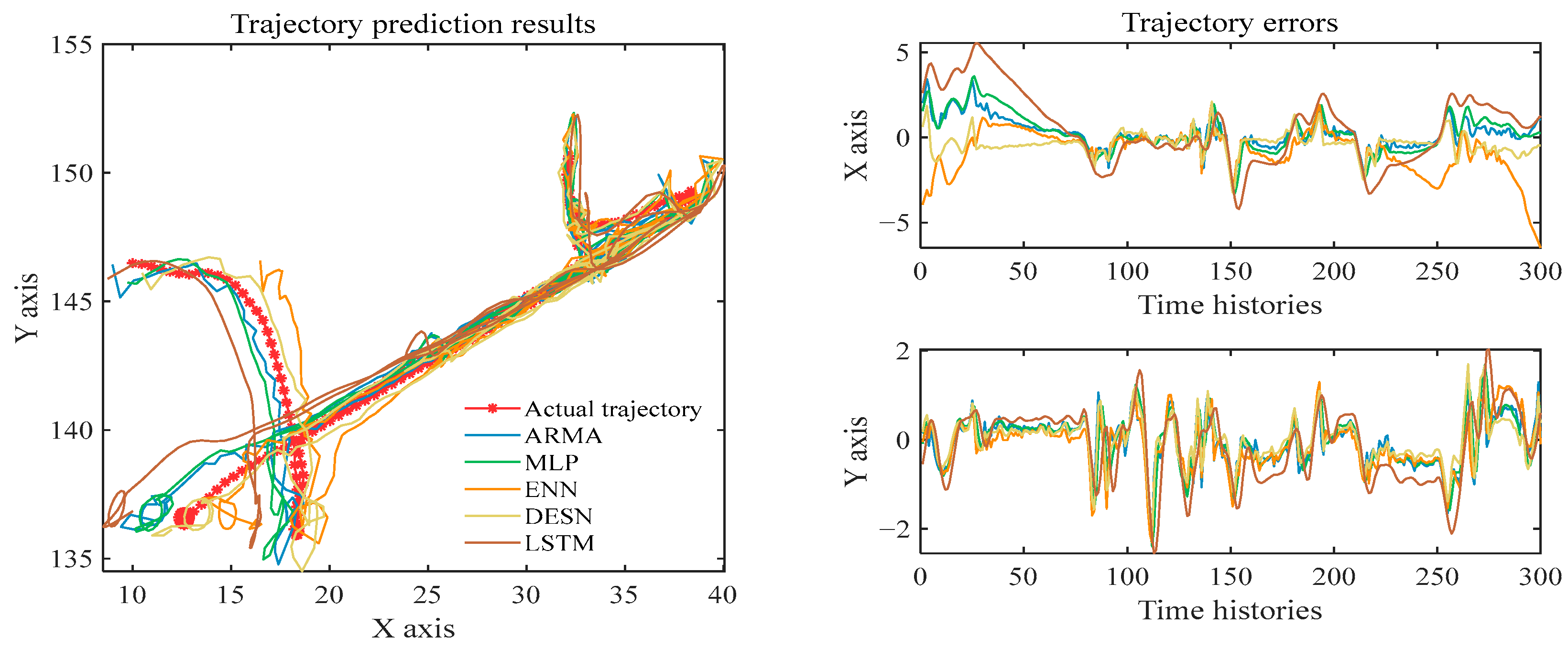 Electronics 11 02094 g004
