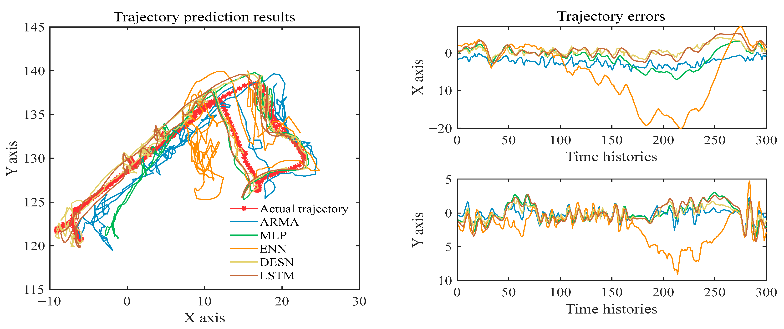 Electronics 11 02094 g005