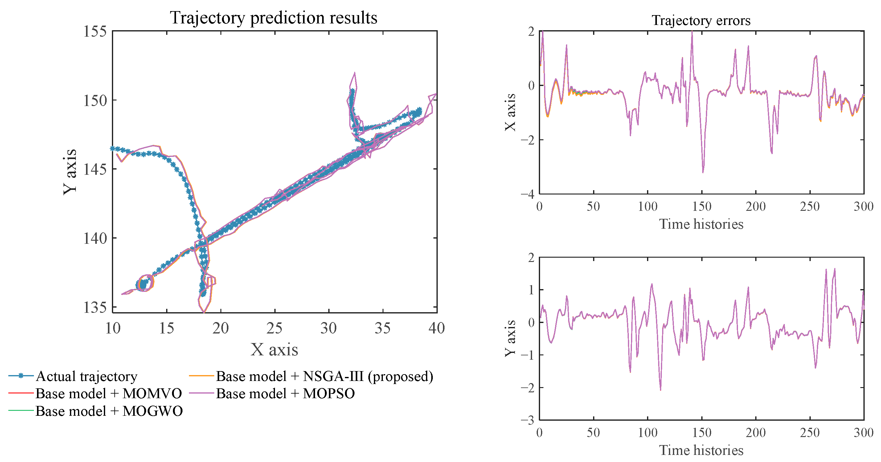 Electronics 11 02094 g009