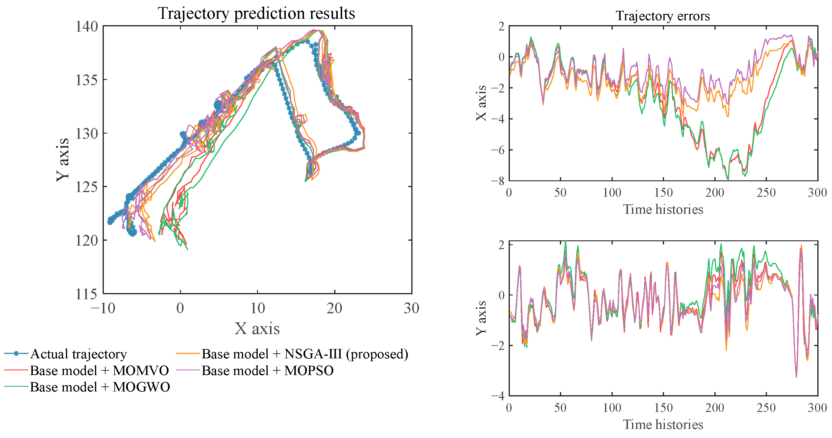 Electronics 11 02094 g010