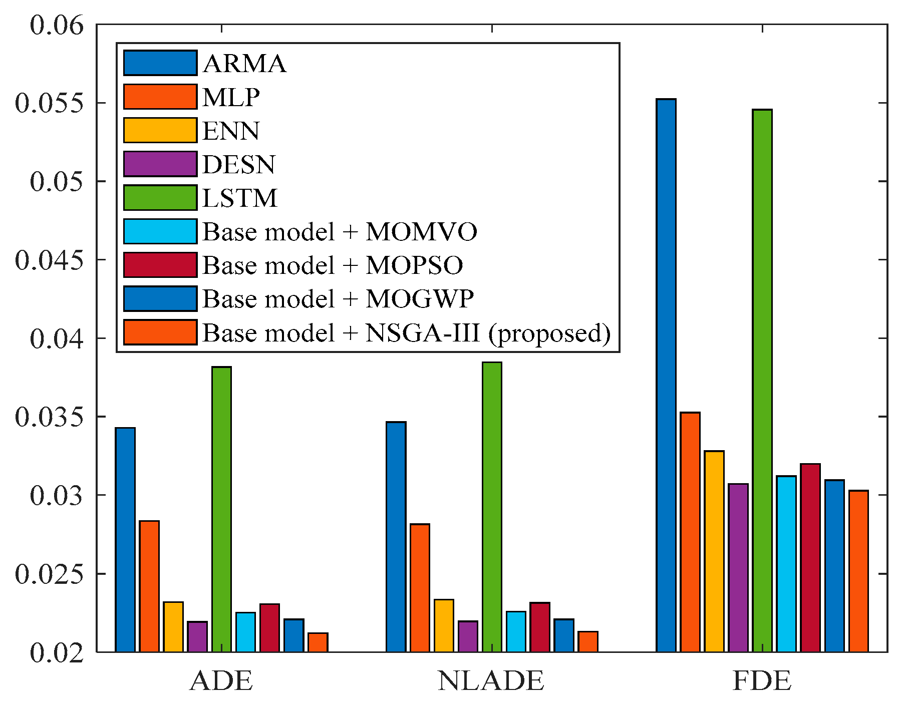 Electronics 11 02094 g014