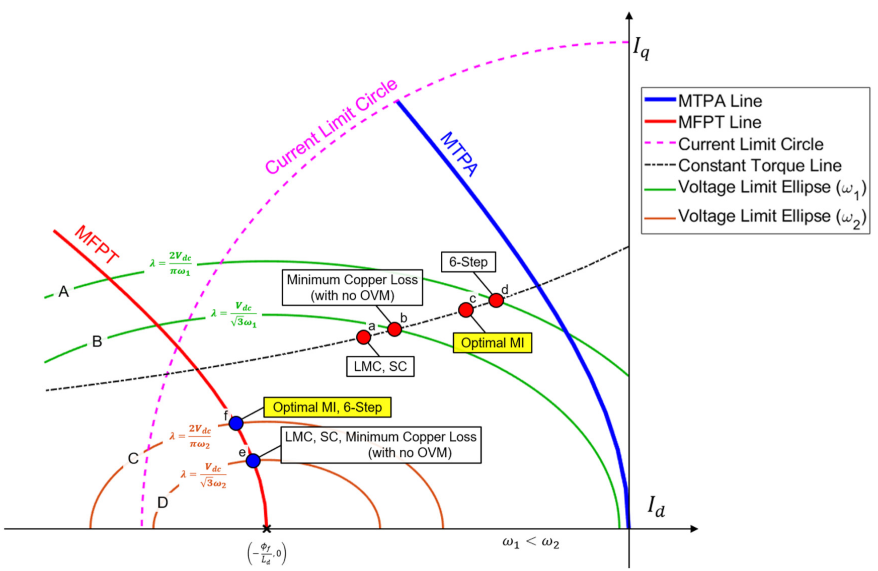 Electronics 11 02095 g002