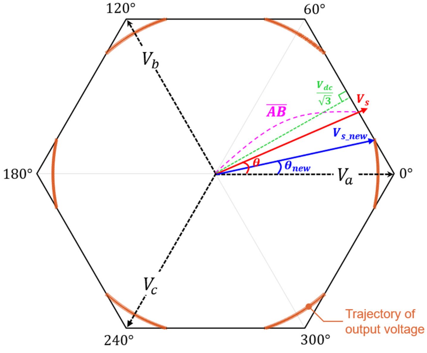 Electronics 11 02095 g003