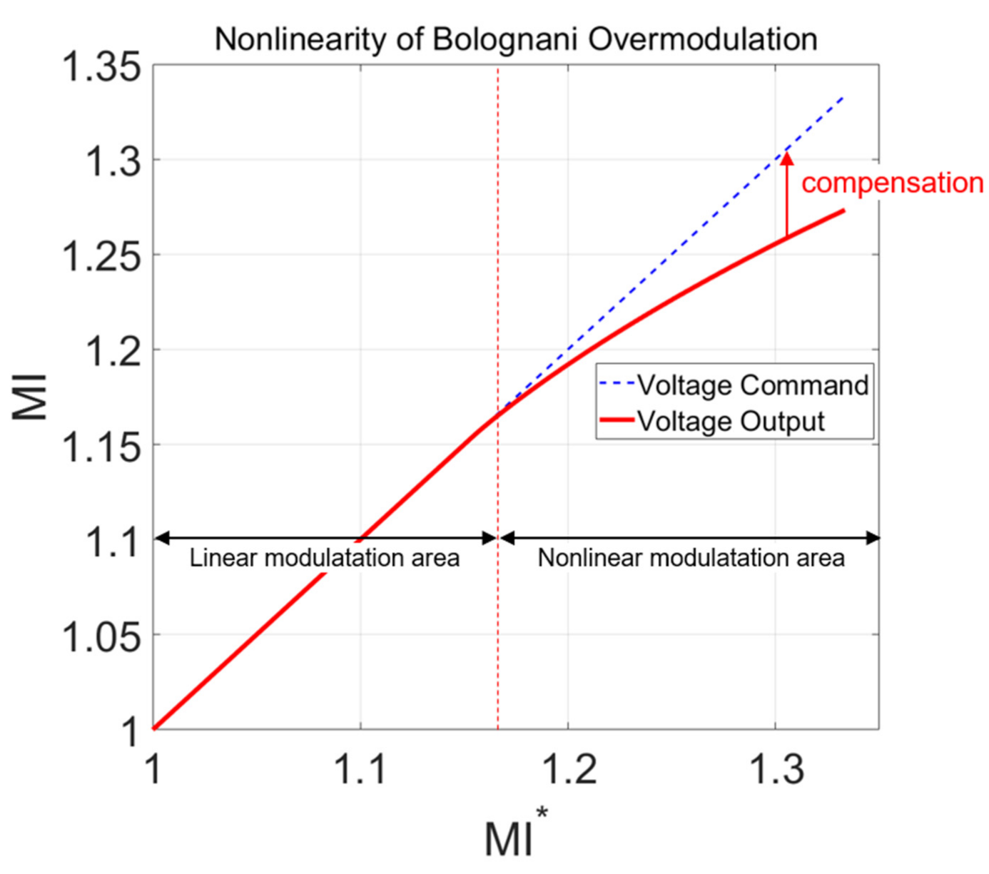 Electronics 11 02095 g005