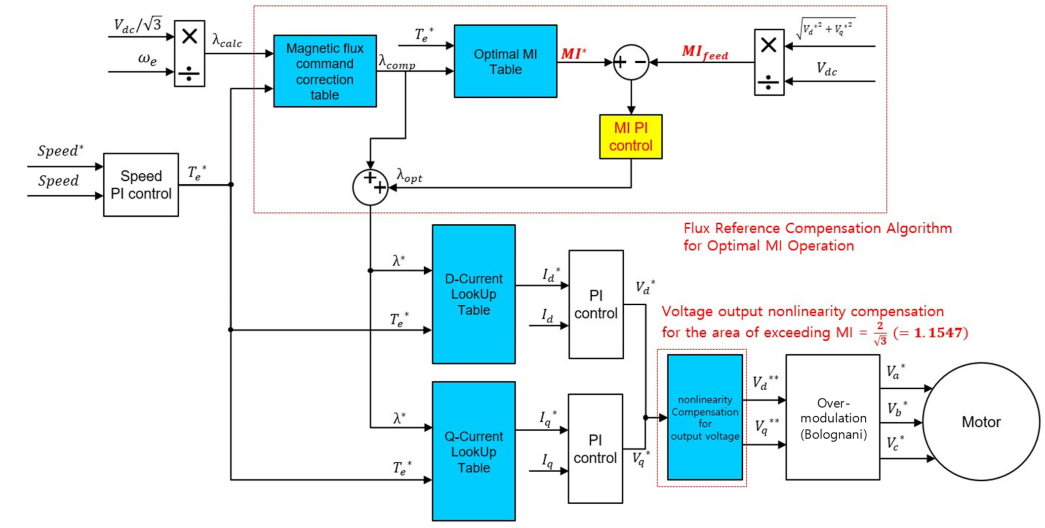 Electronics 11 02095 g006