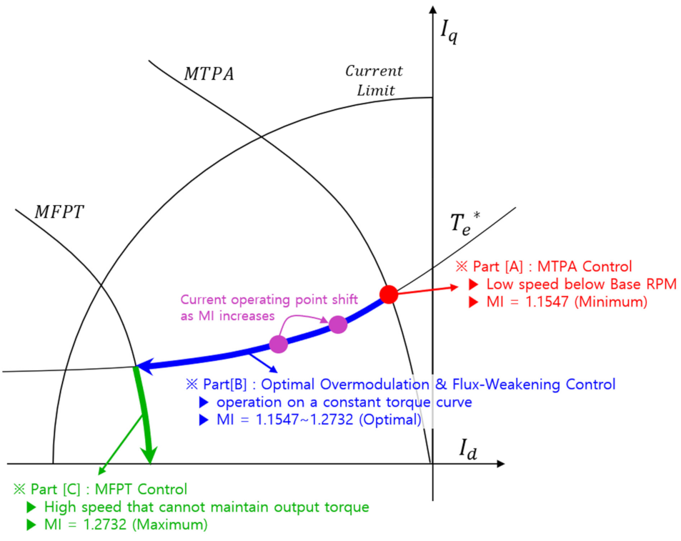 Electronics 11 02095 g007