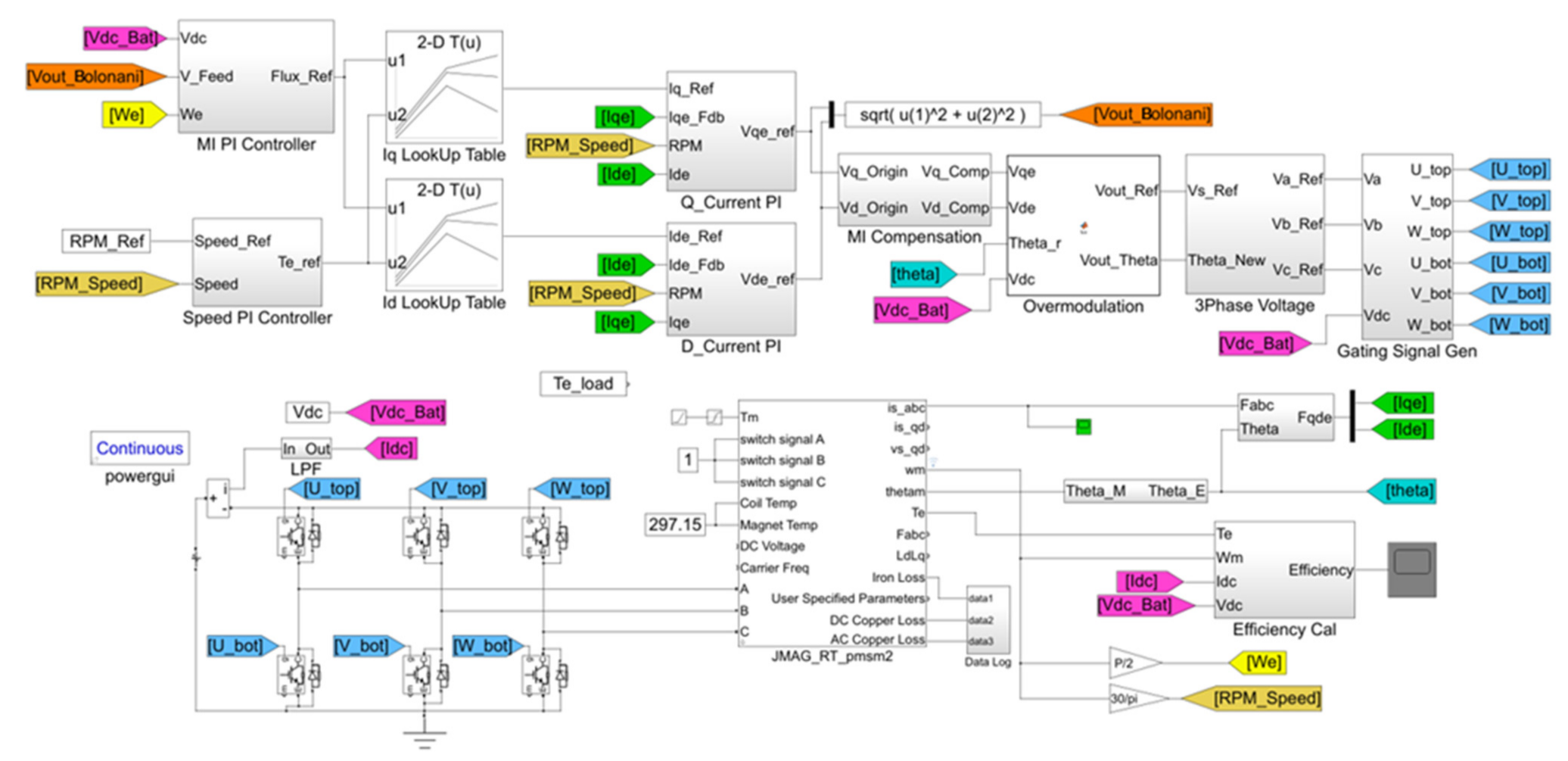 Electronics 11 02095 g008
